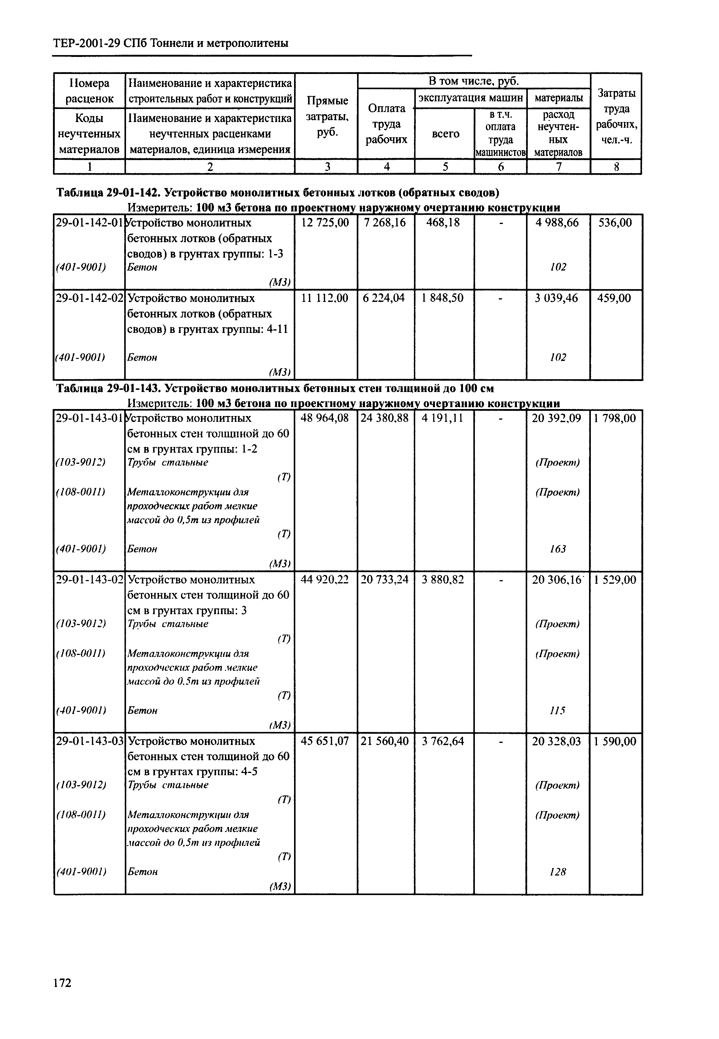 ТЕР 2001-29 СПб