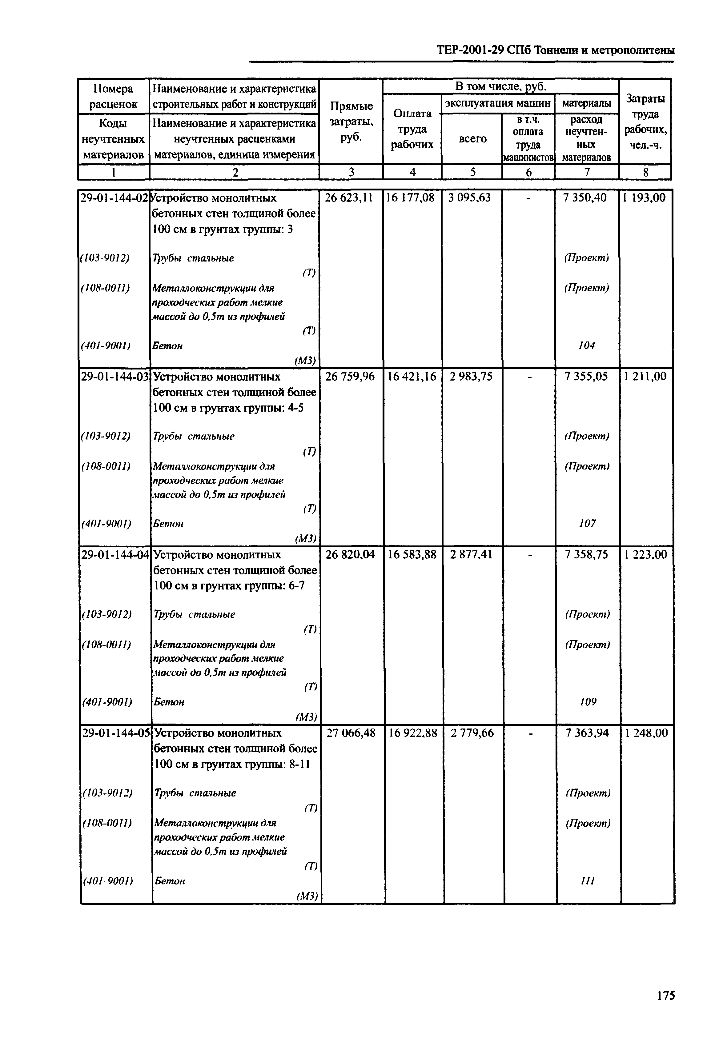 ТЕР 2001-29 СПб