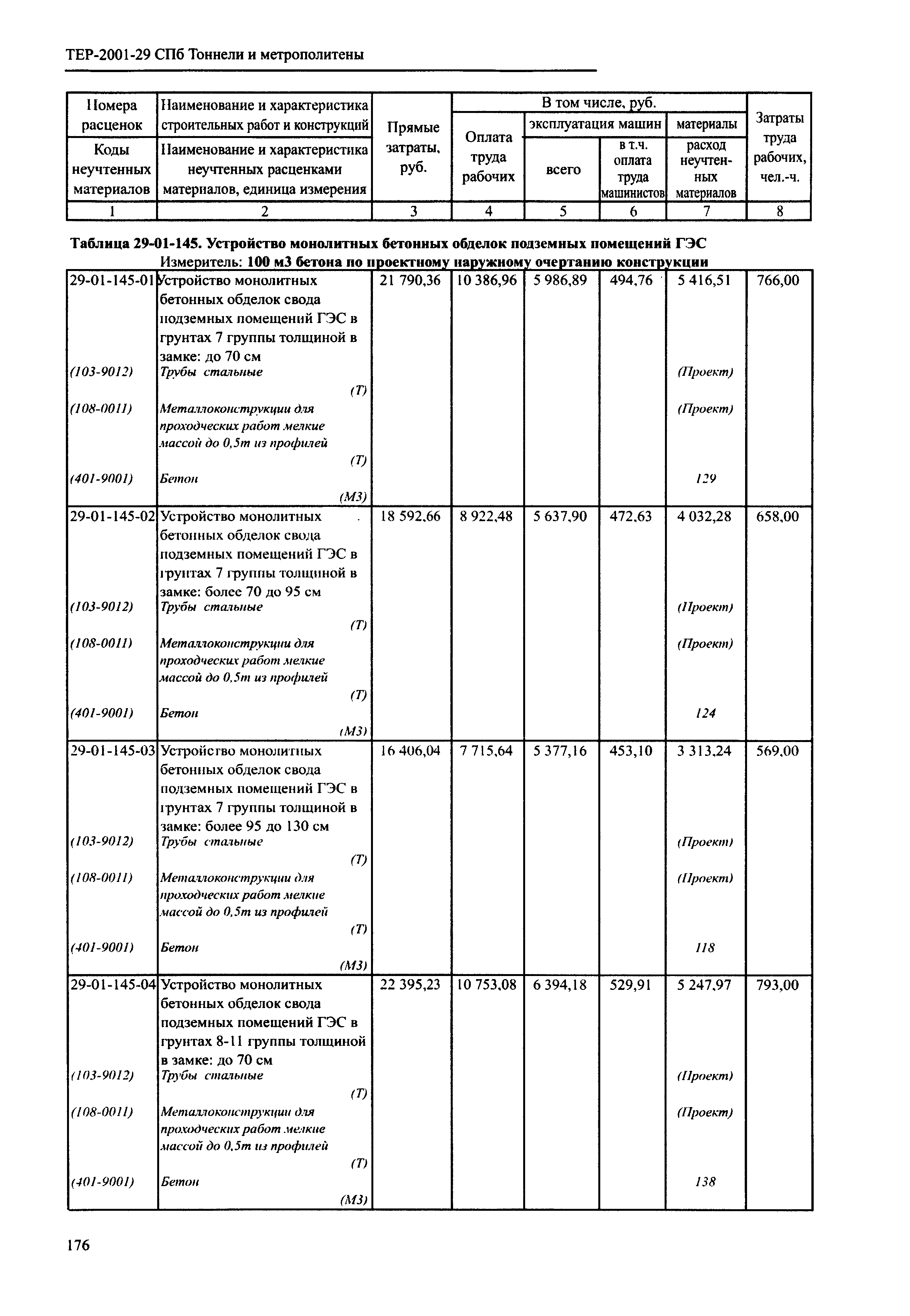 ТЕР 2001-29 СПб