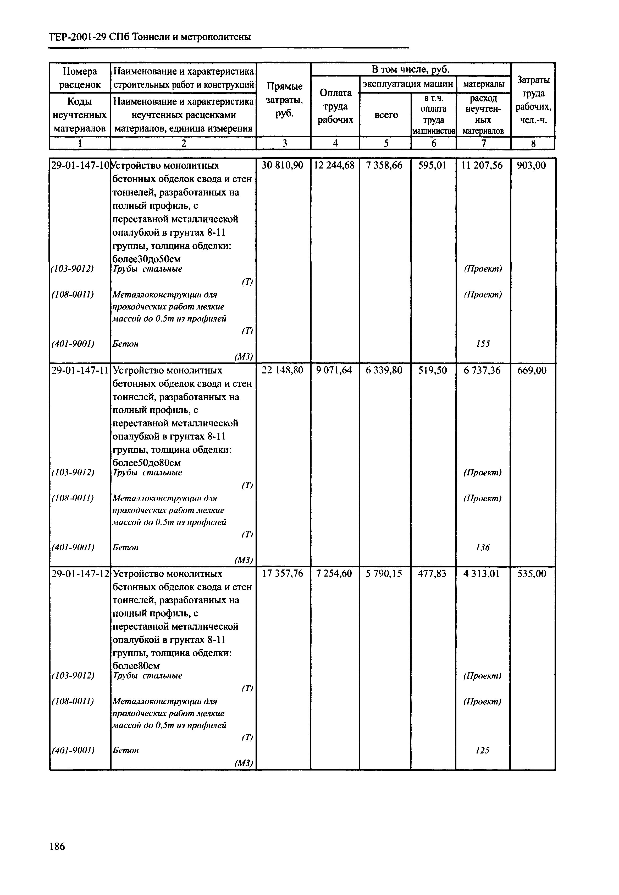 ТЕР 2001-29 СПб