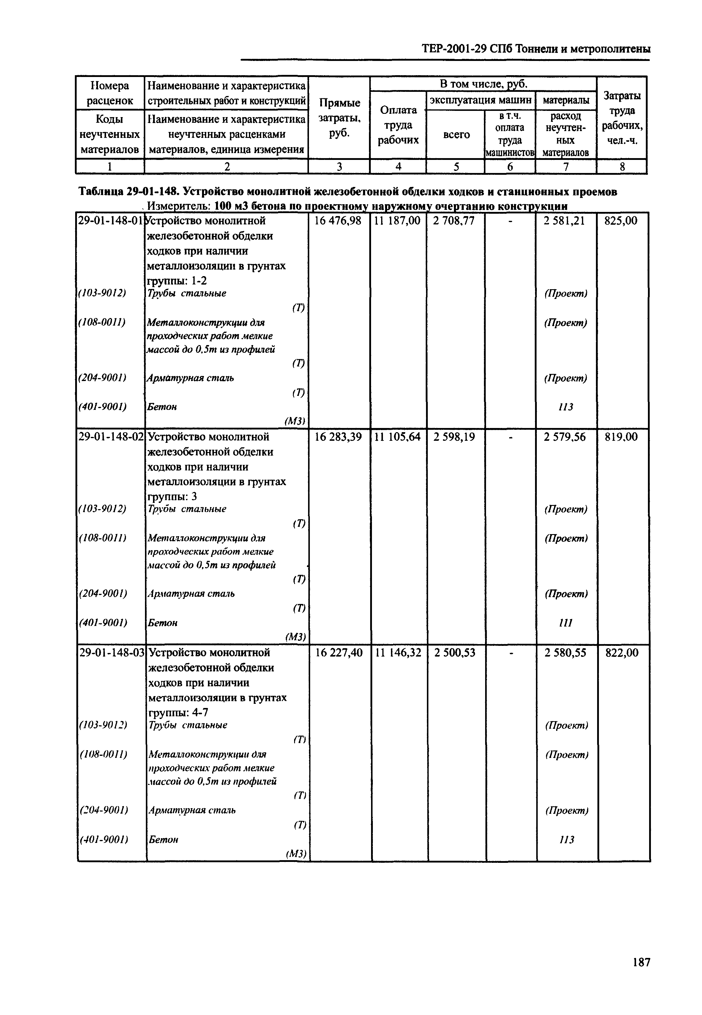 ТЕР 2001-29 СПб