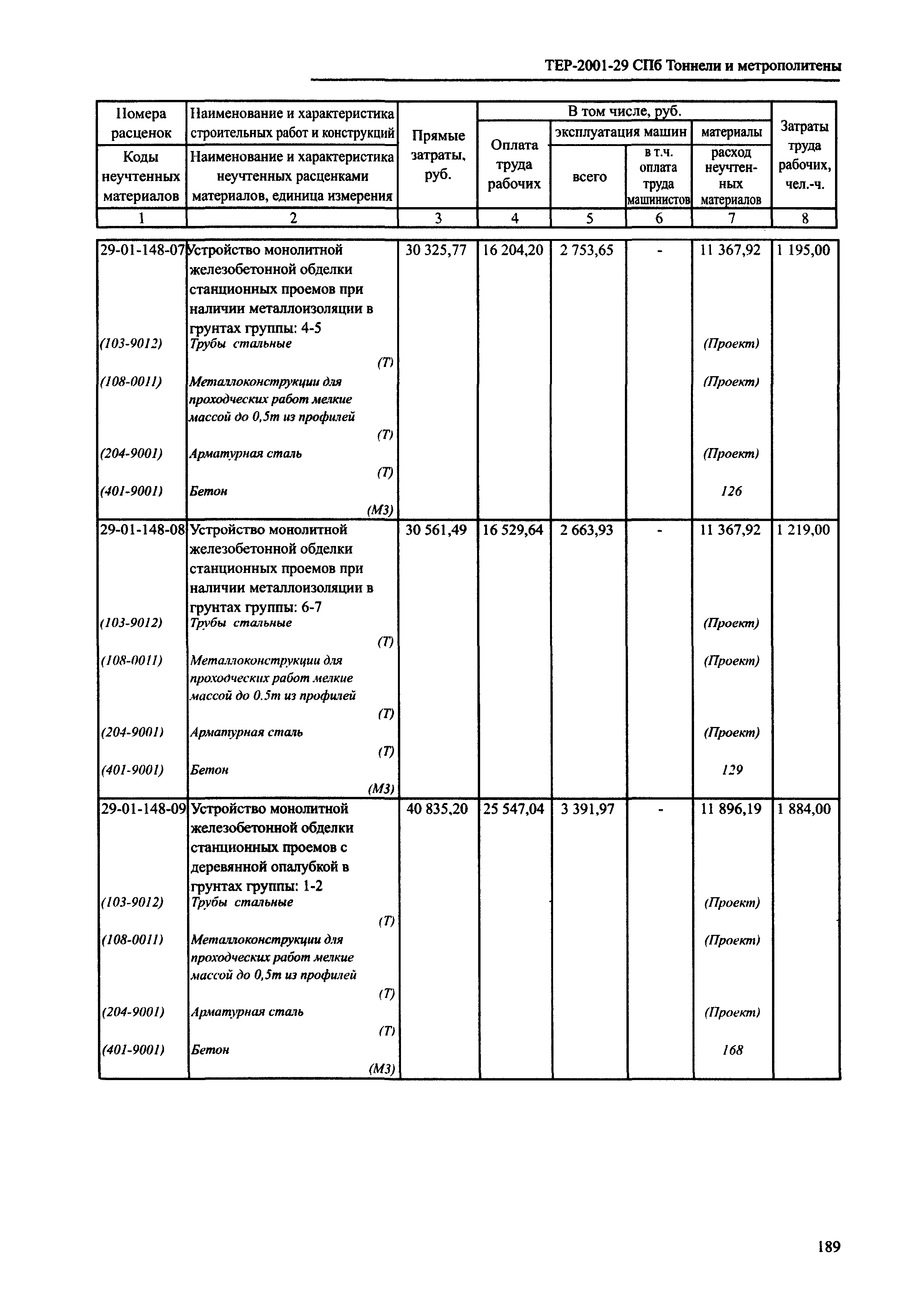 ТЕР 2001-29 СПб