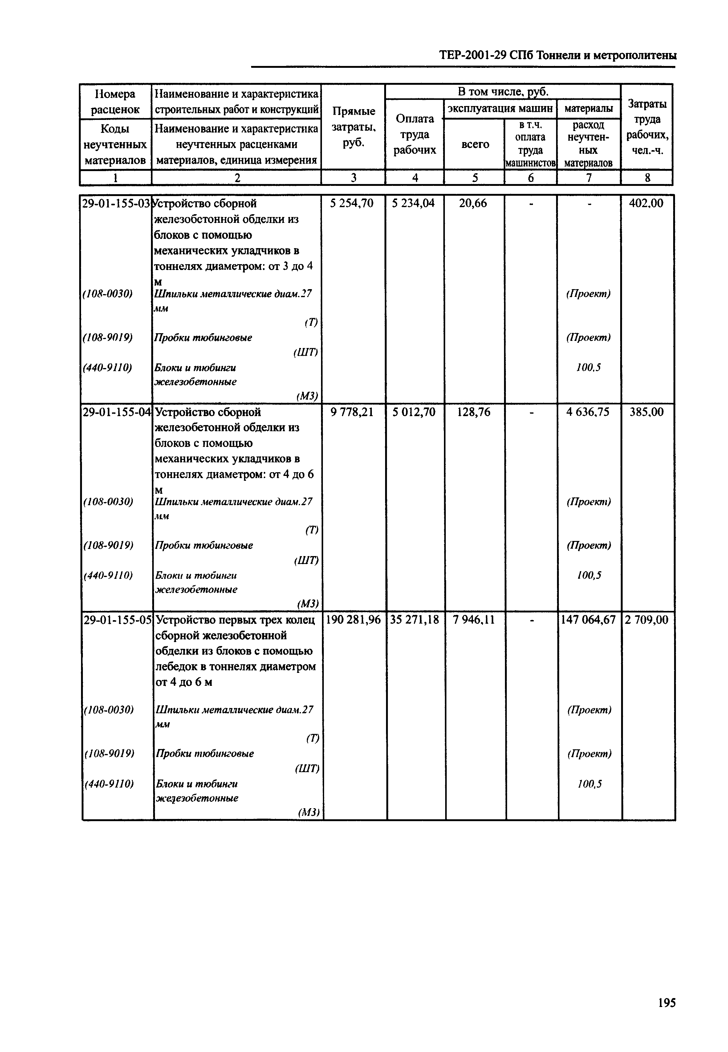 ТЕР 2001-29 СПб