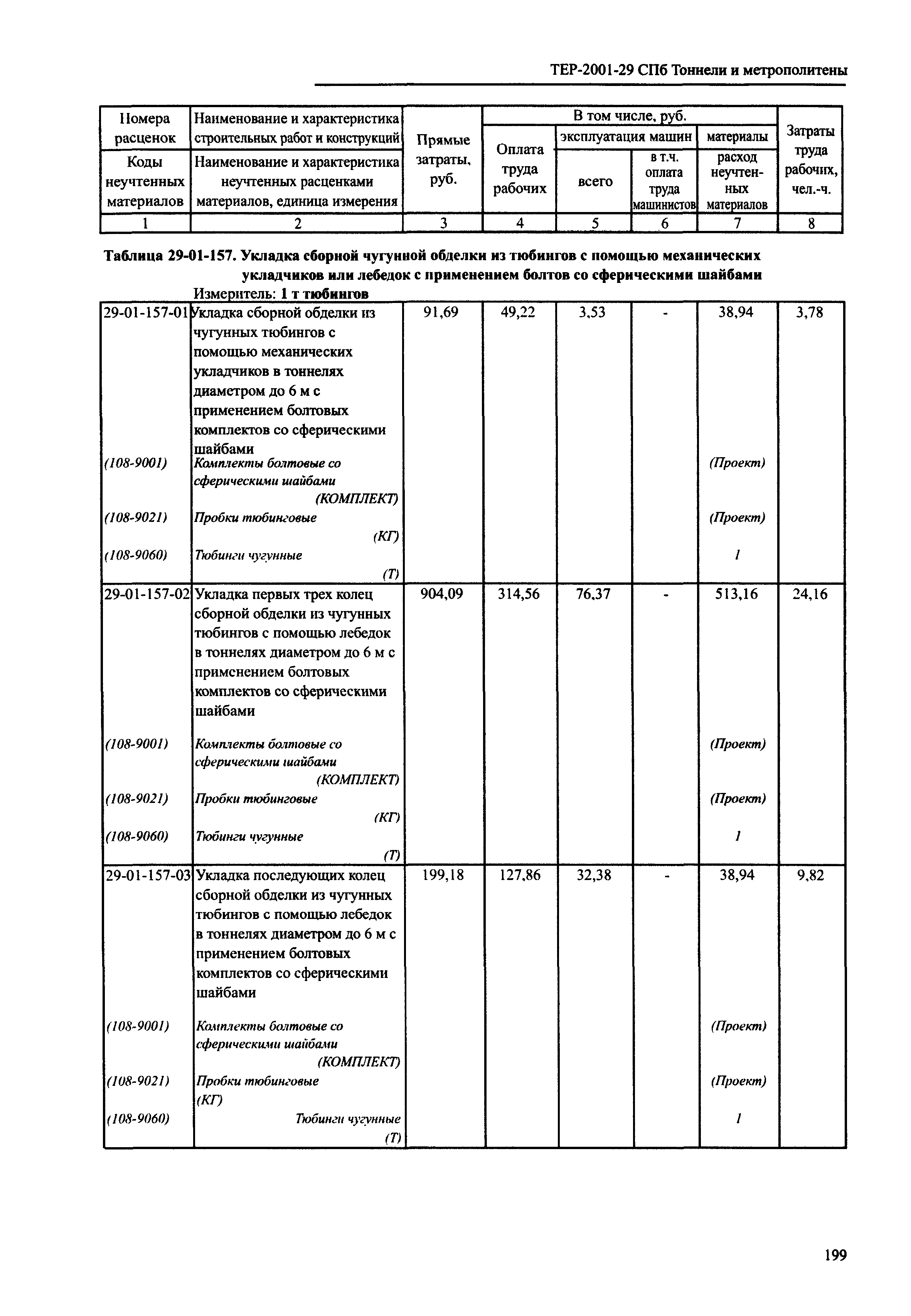 ТЕР 2001-29 СПб