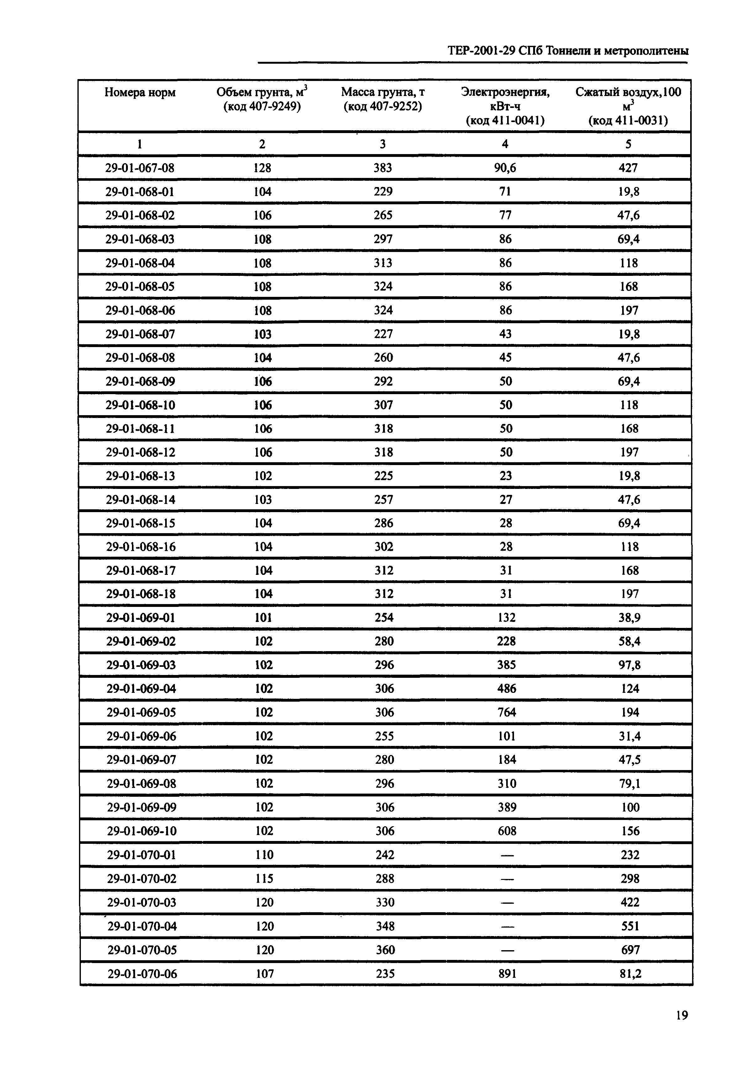 ТЕР 2001-29 СПб