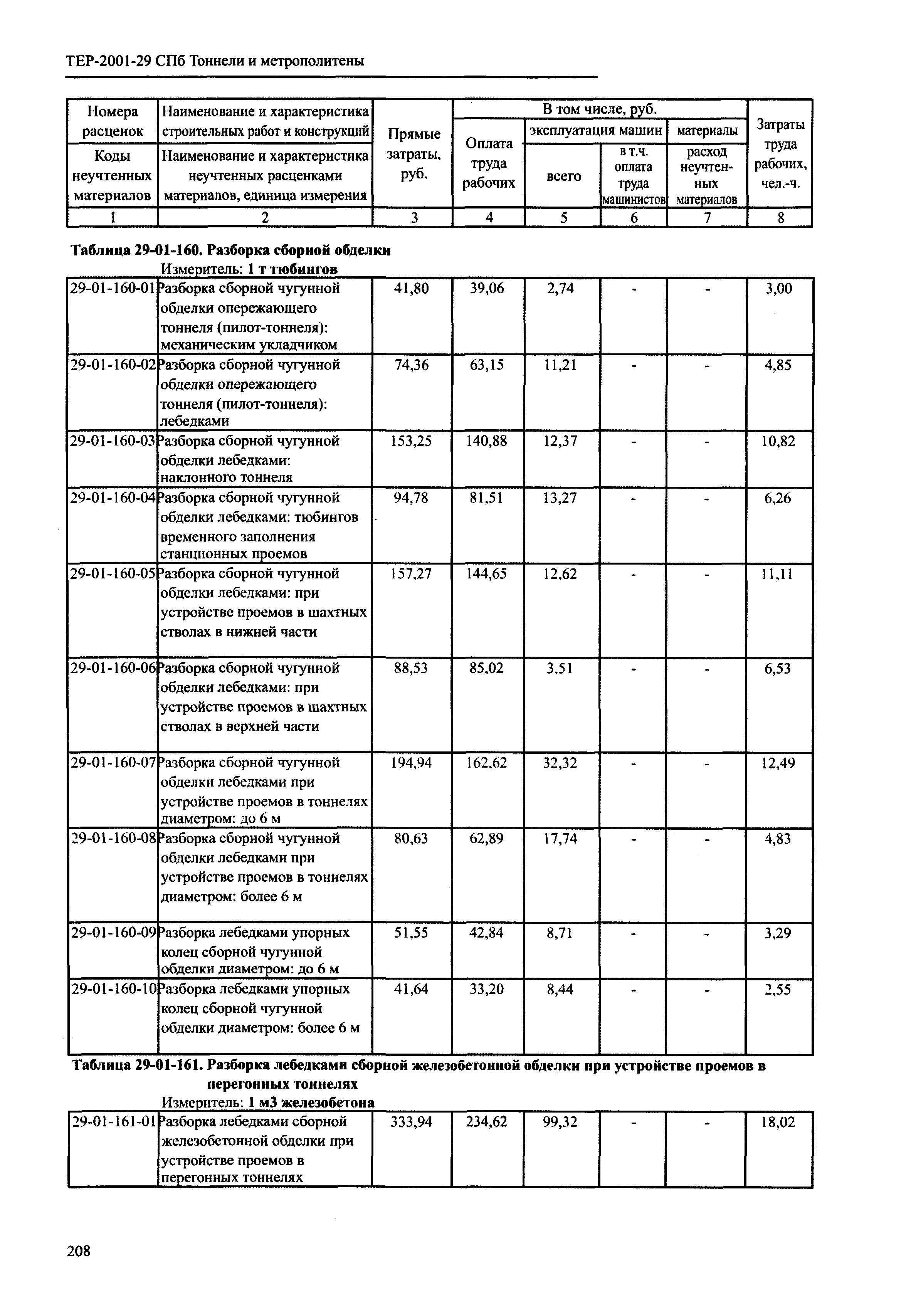 ТЕР 2001-29 СПб