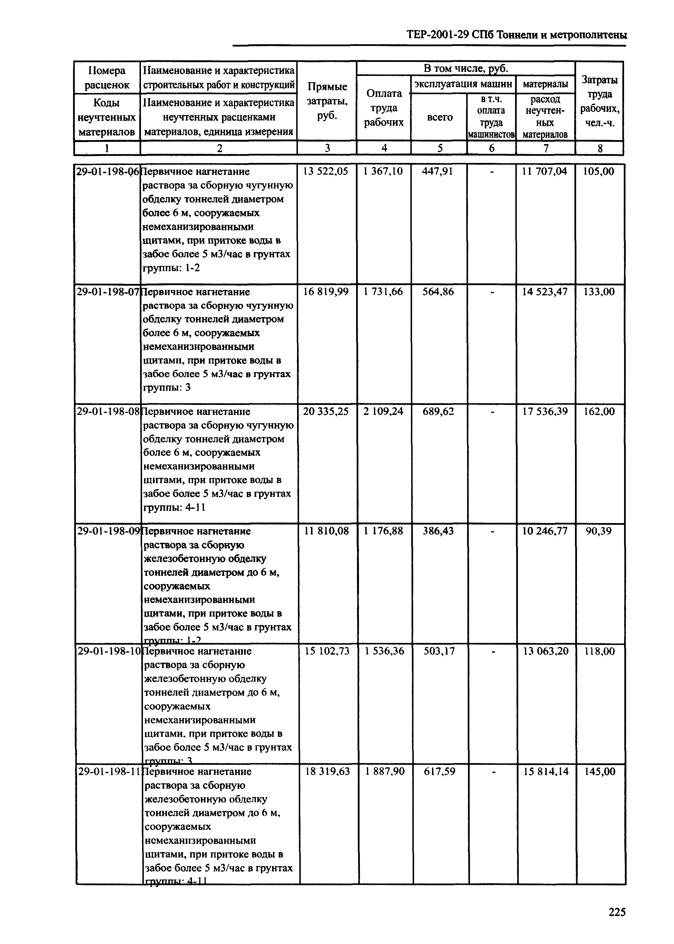 ТЕР 2001-29 СПб