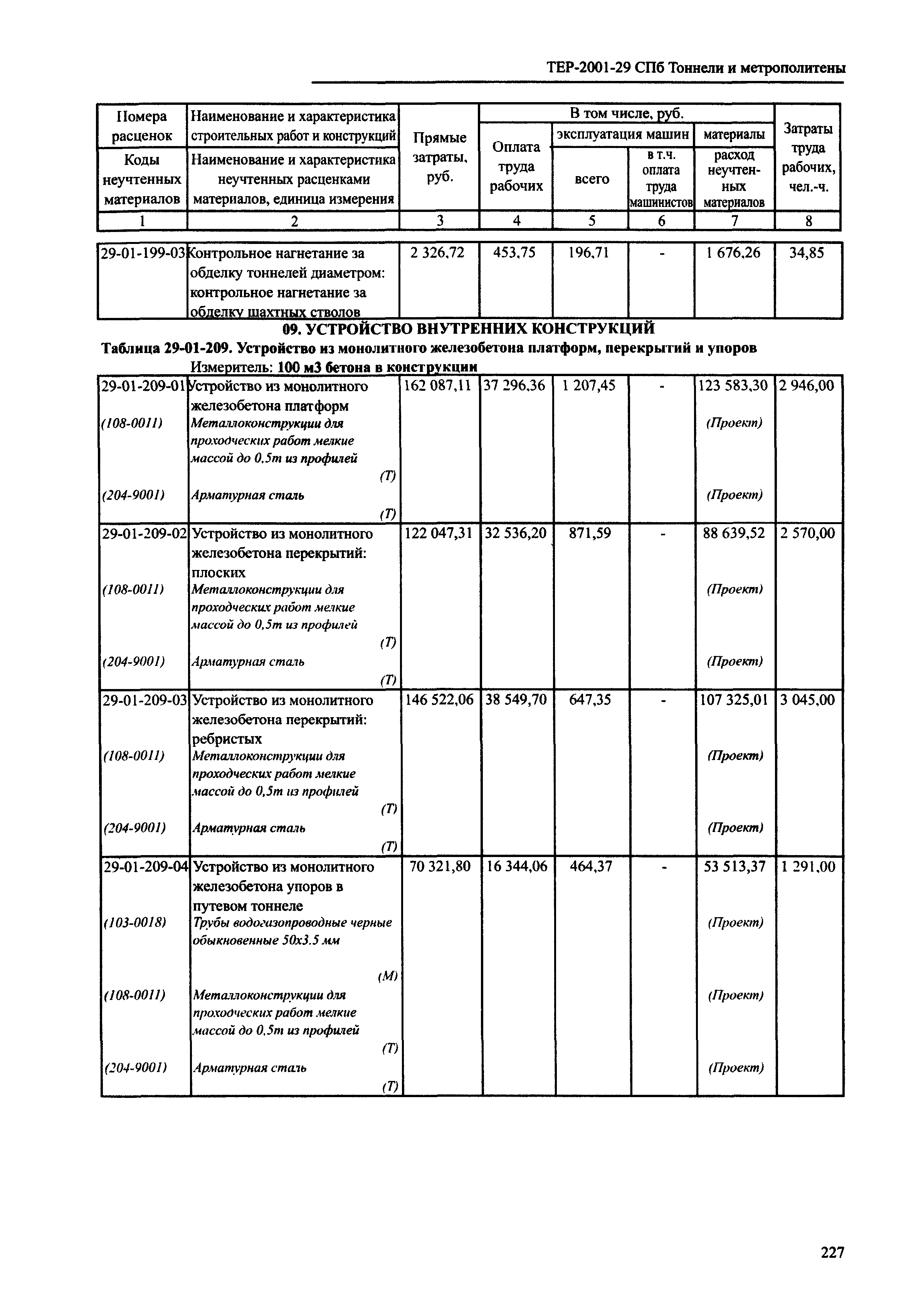 ТЕР 2001-29 СПб