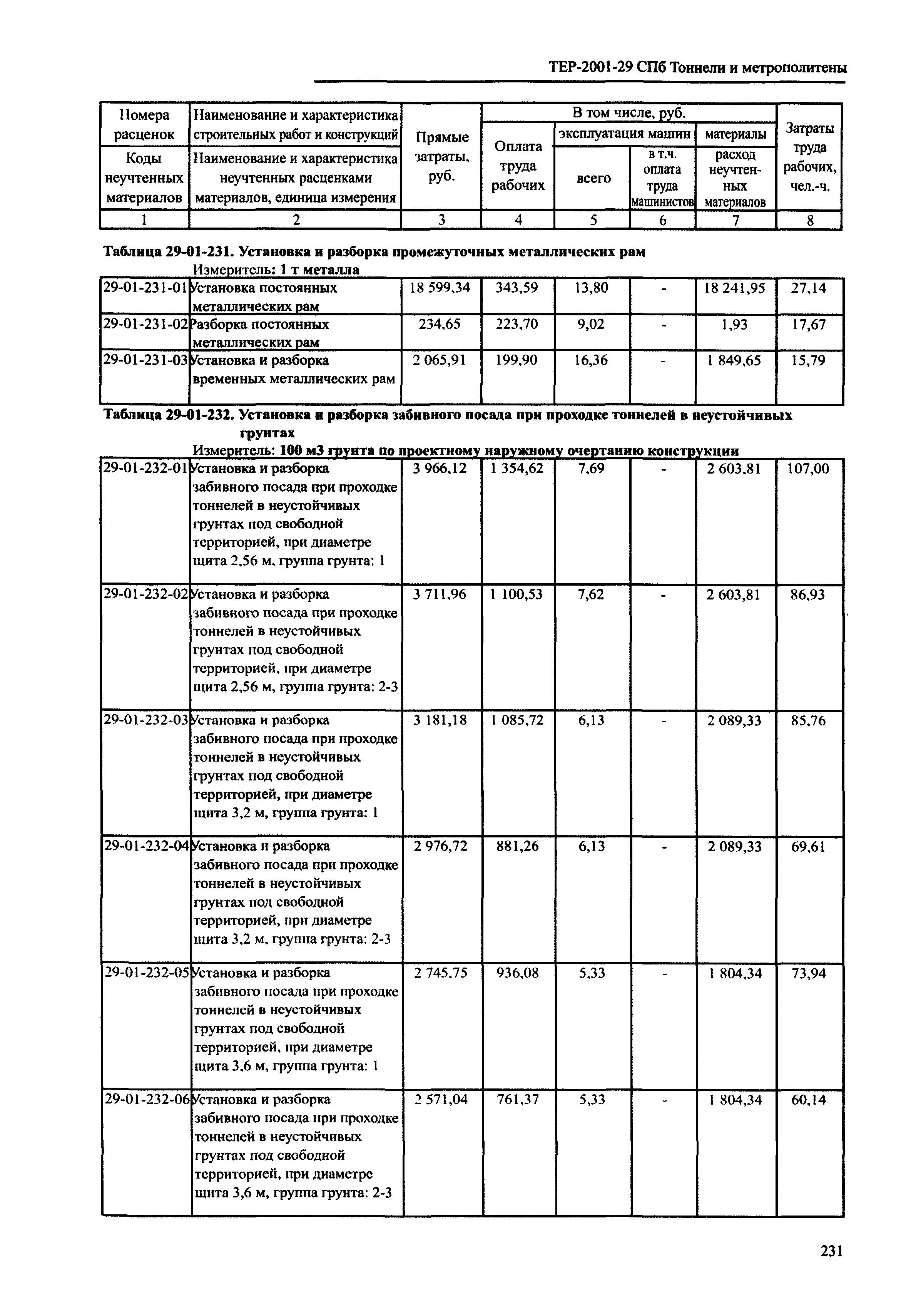 ТЕР 2001-29 СПб