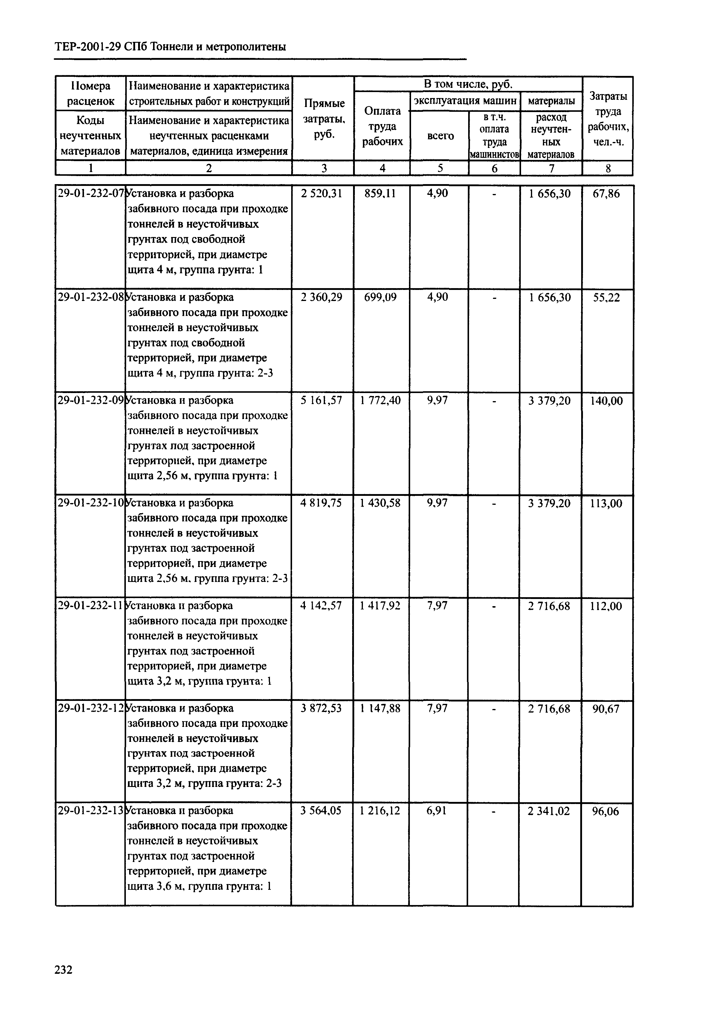 ТЕР 2001-29 СПб