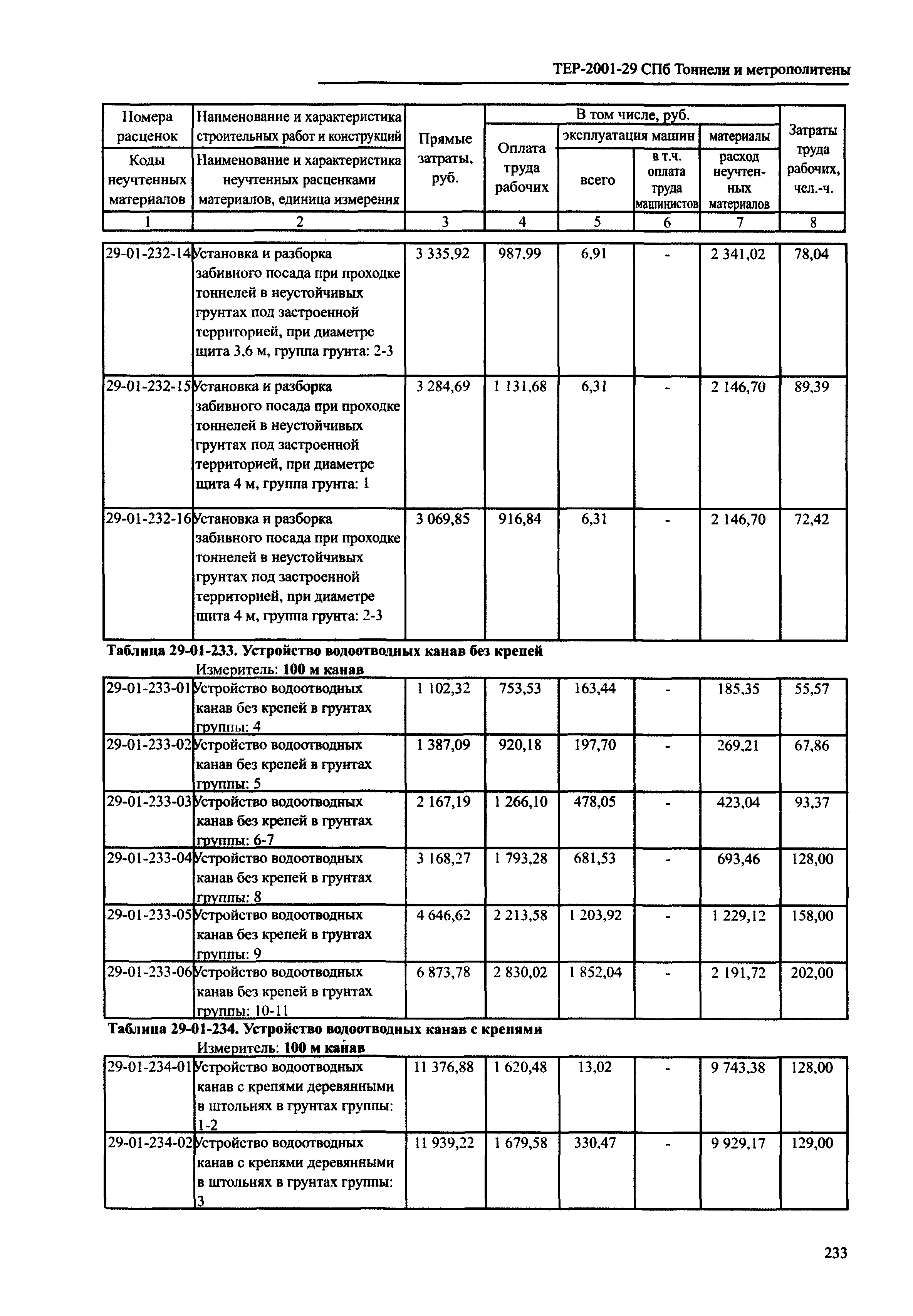 ТЕР 2001-29 СПб