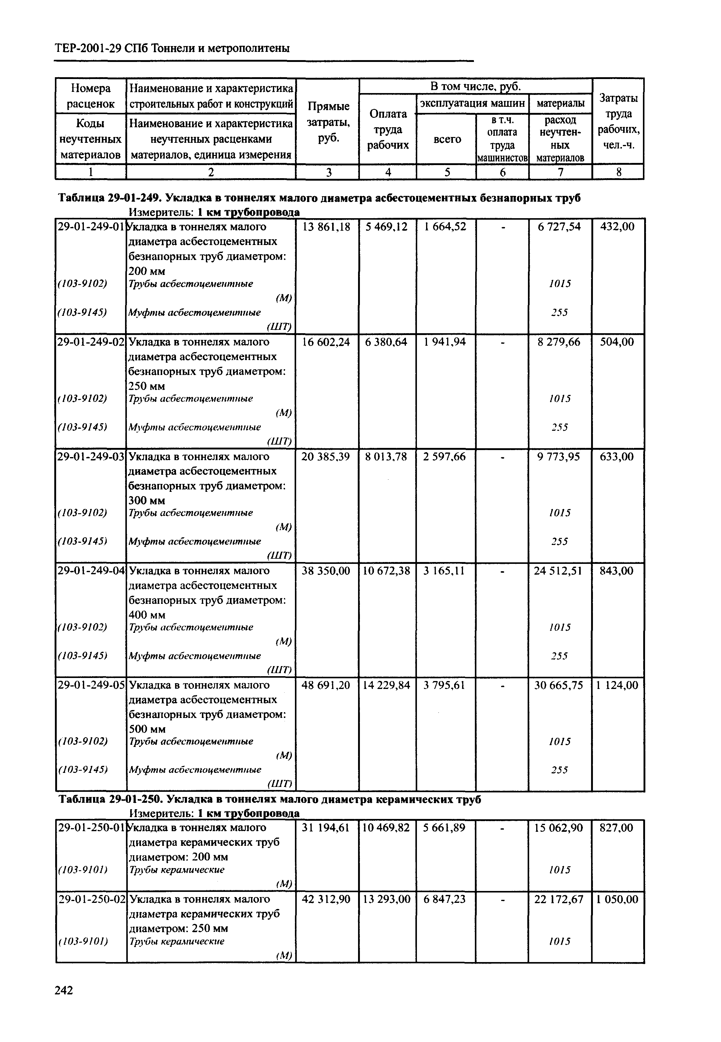 ТЕР 2001-29 СПб