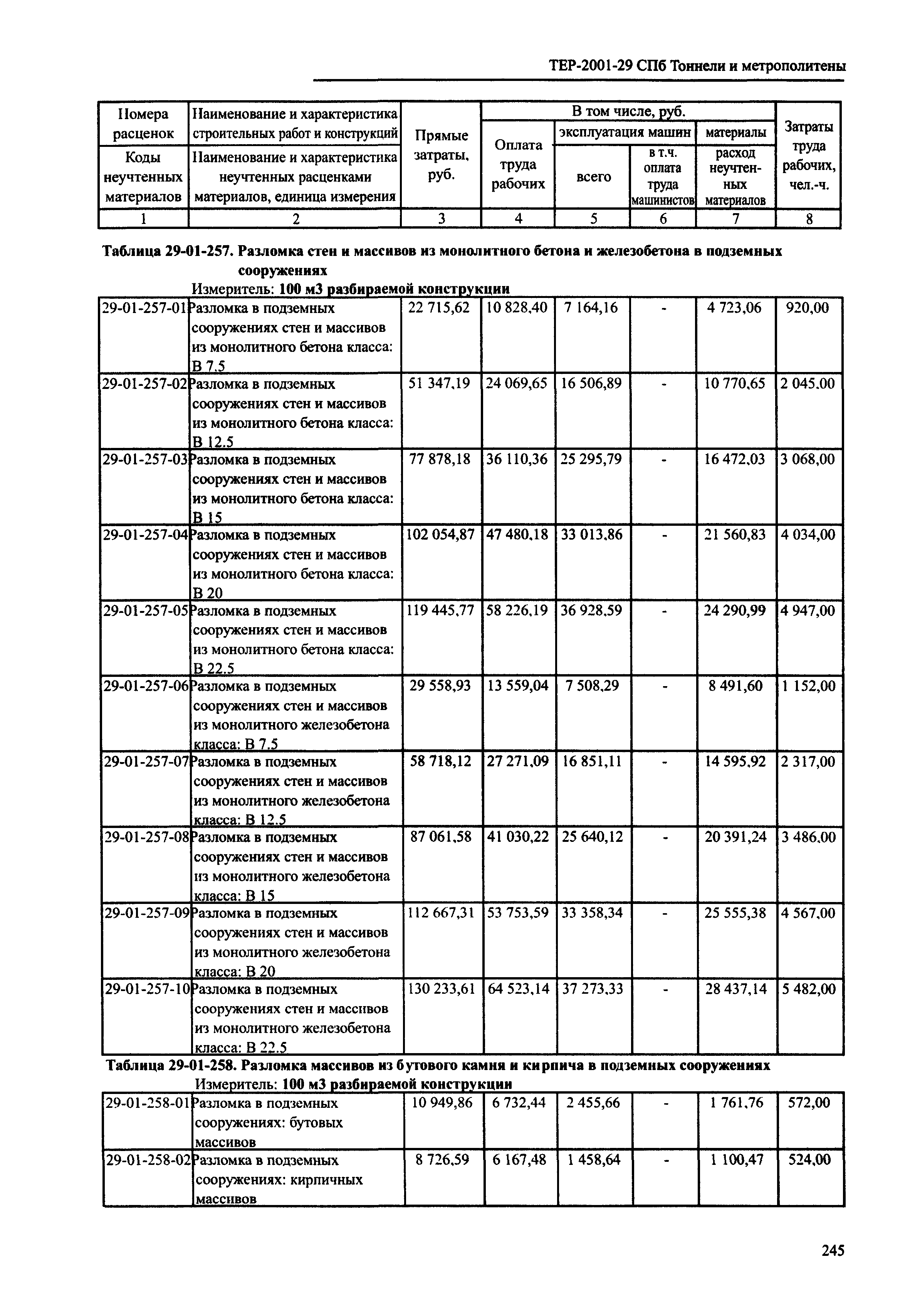 ТЕР 2001-29 СПб