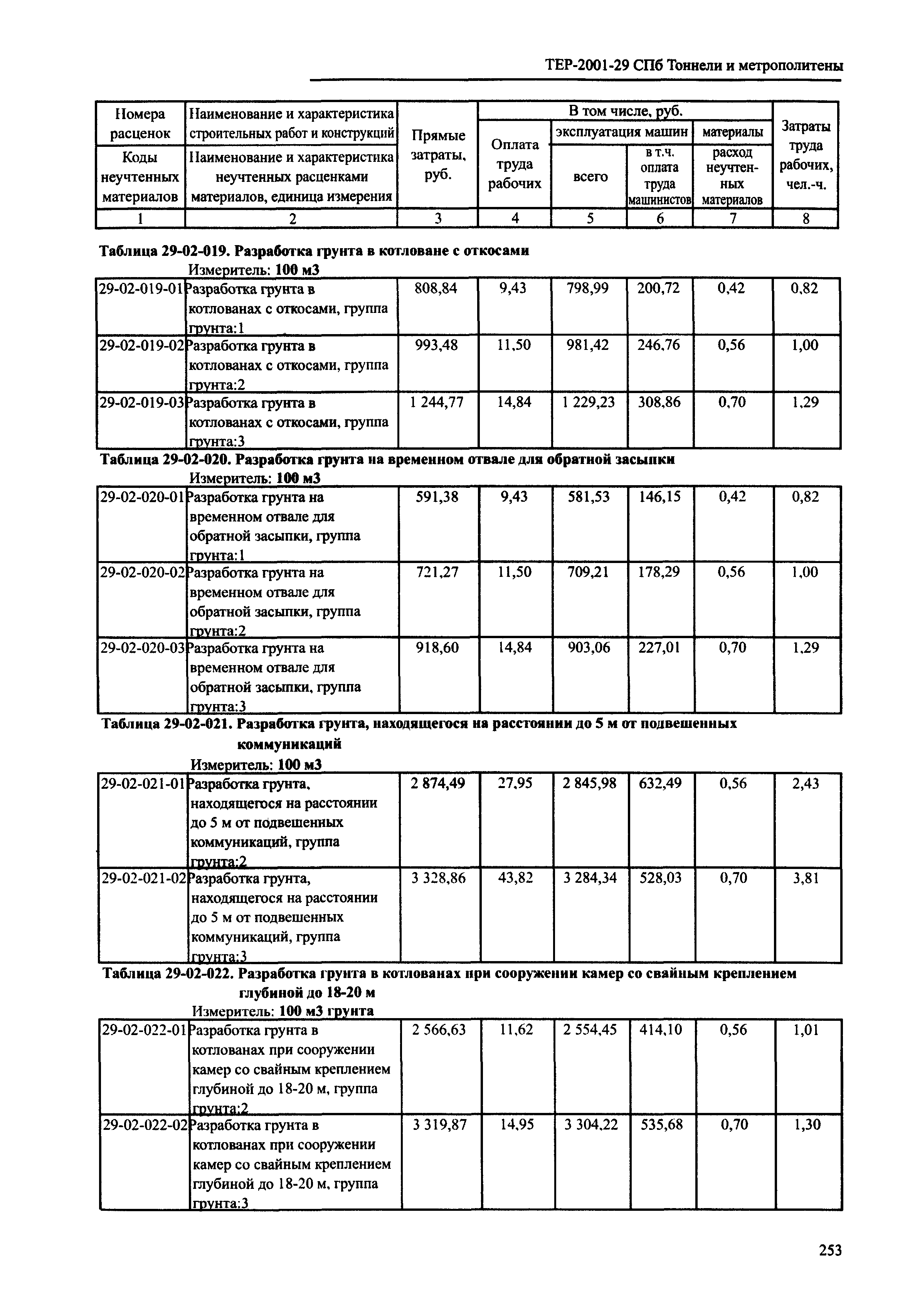 ТЕР 2001-29 СПб