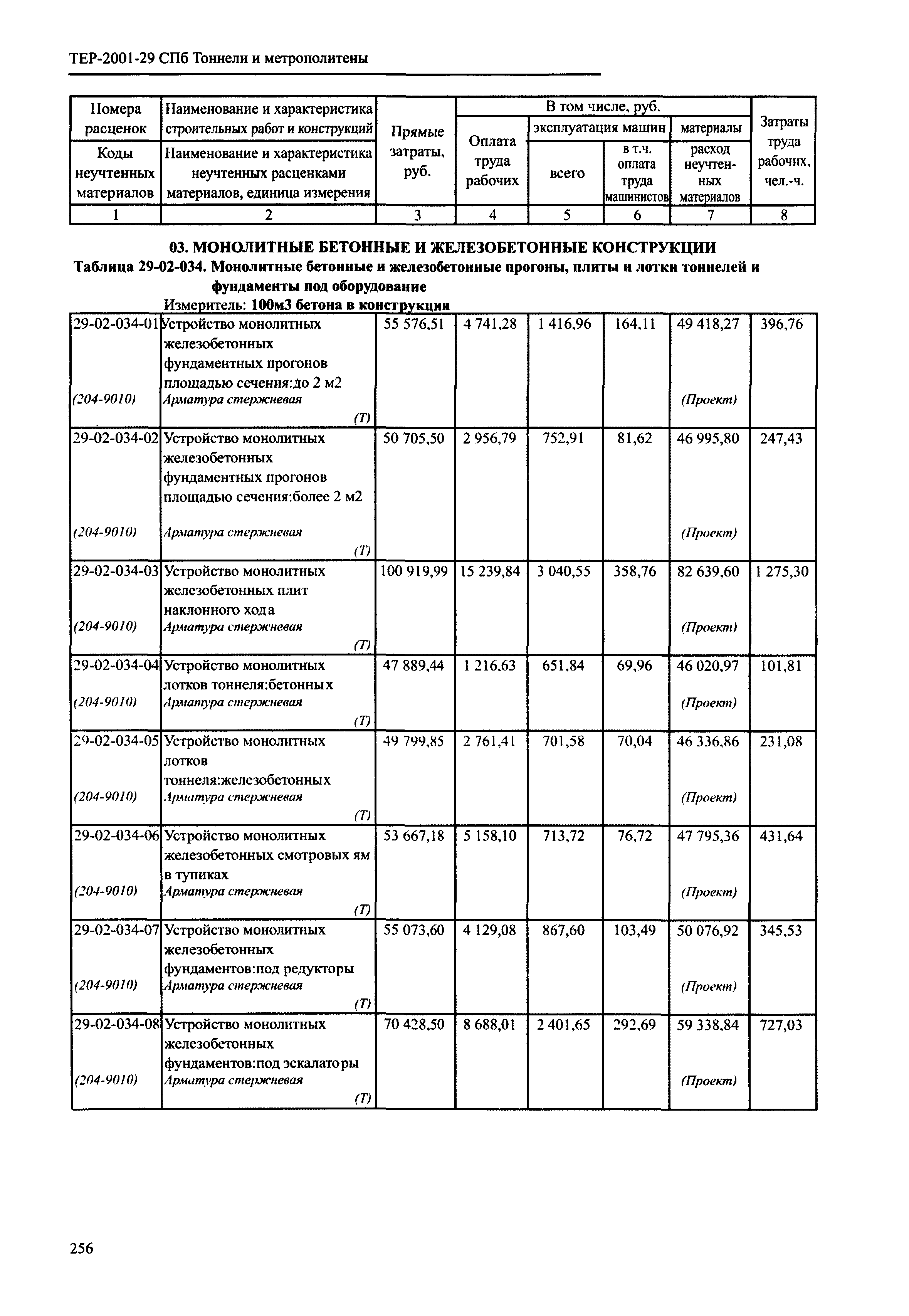 ТЕР 2001-29 СПб