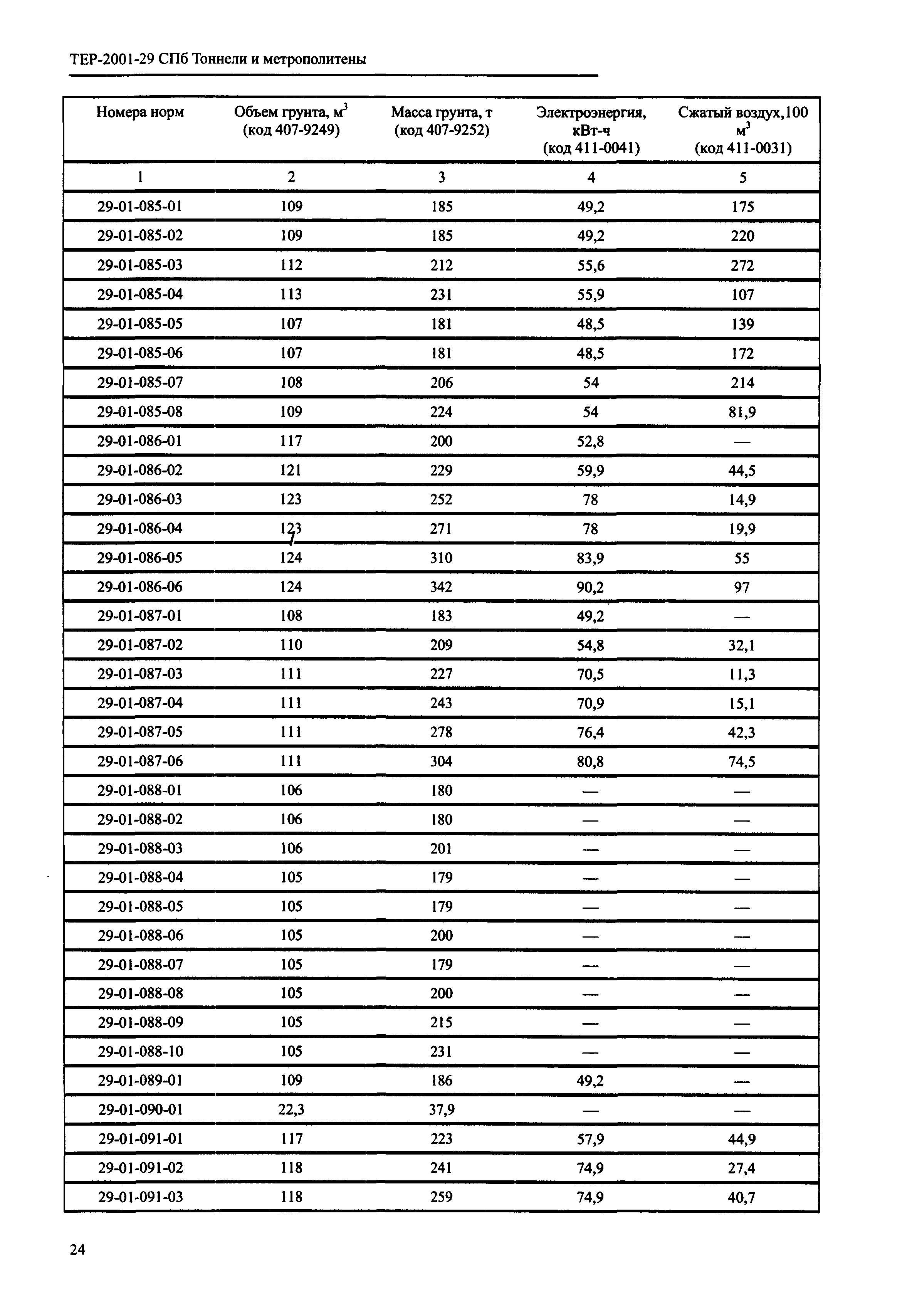 ТЕР 2001-29 СПб