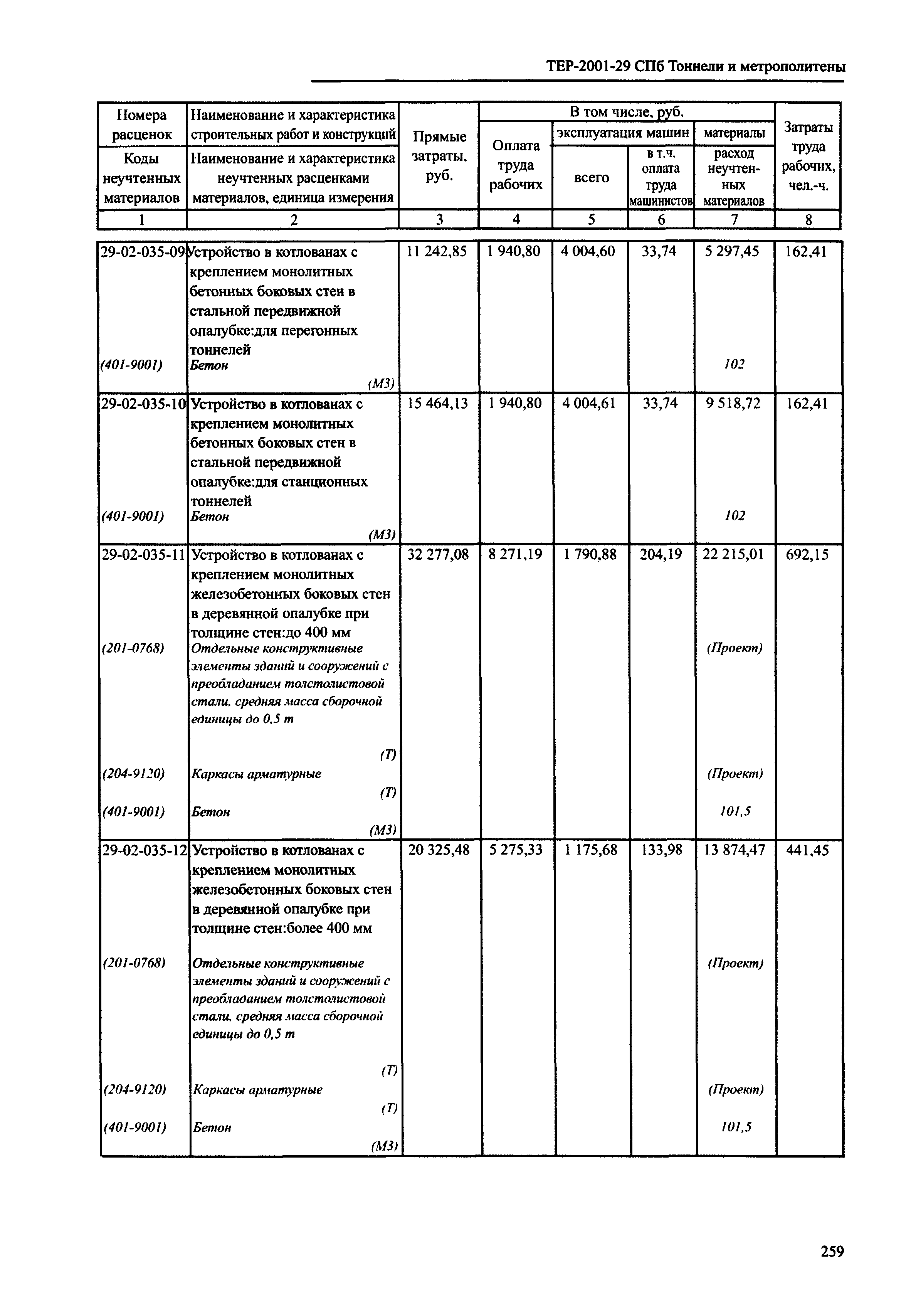 ТЕР 2001-29 СПб