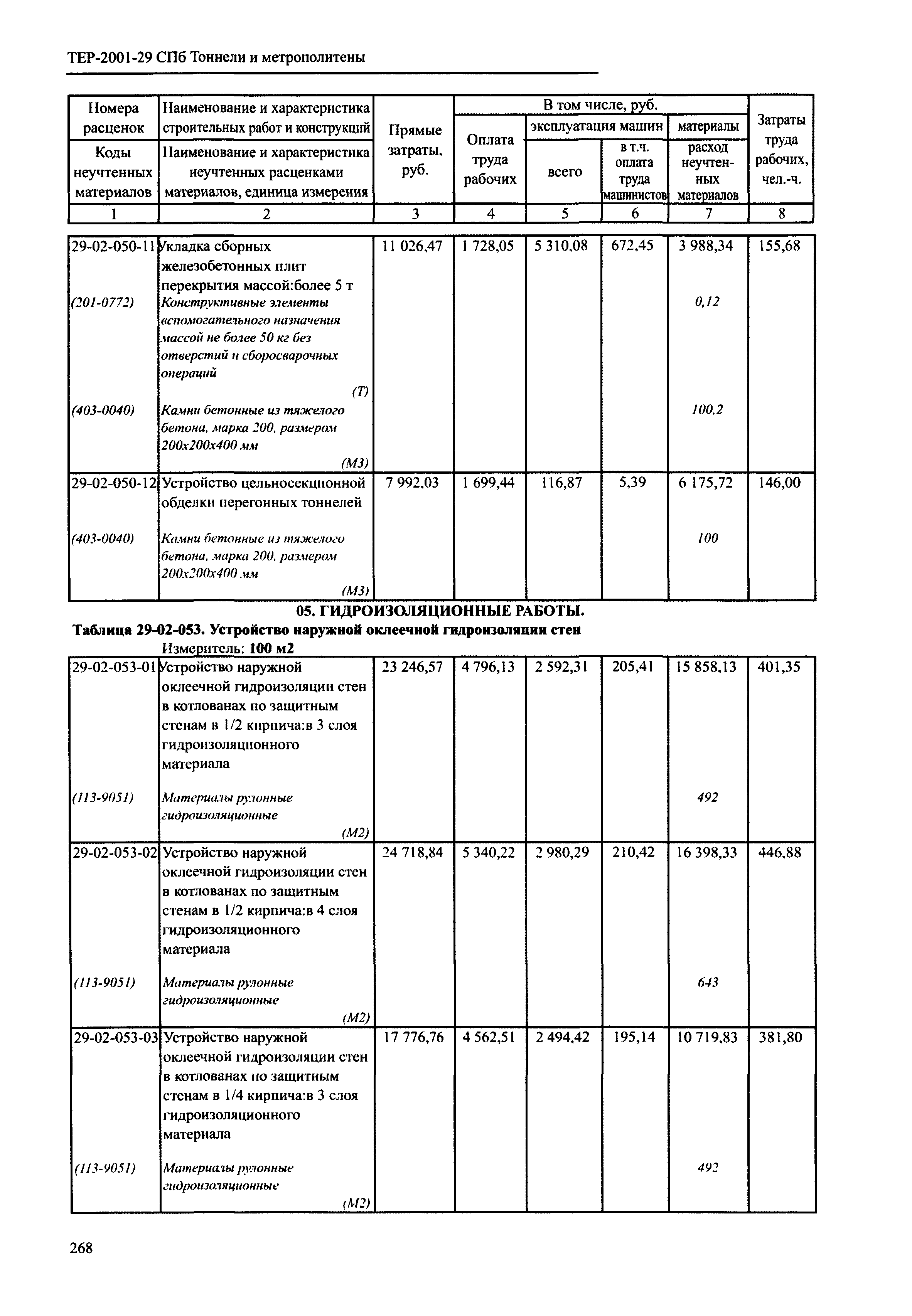 ТЕР 2001-29 СПб