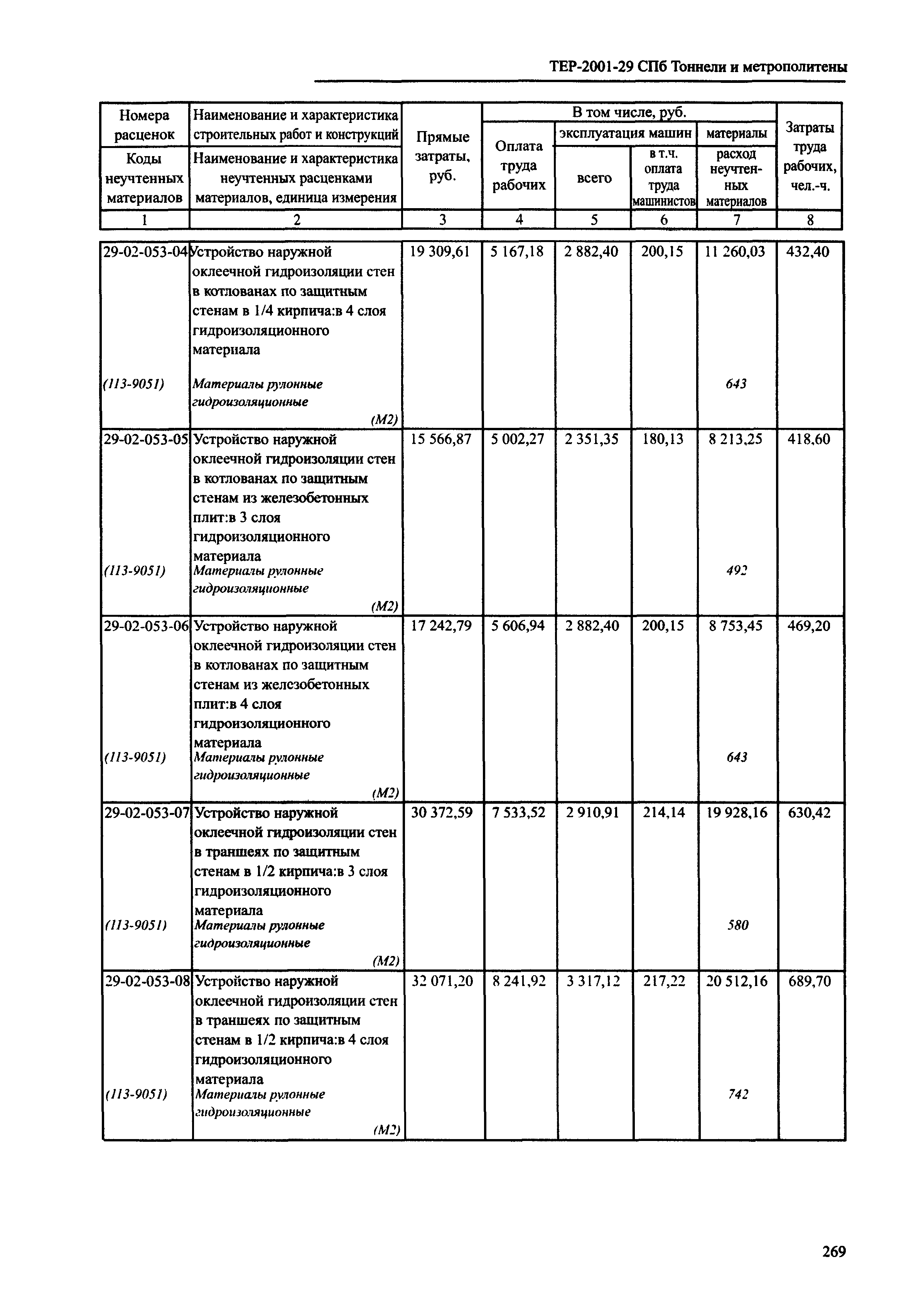 ТЕР 2001-29 СПб