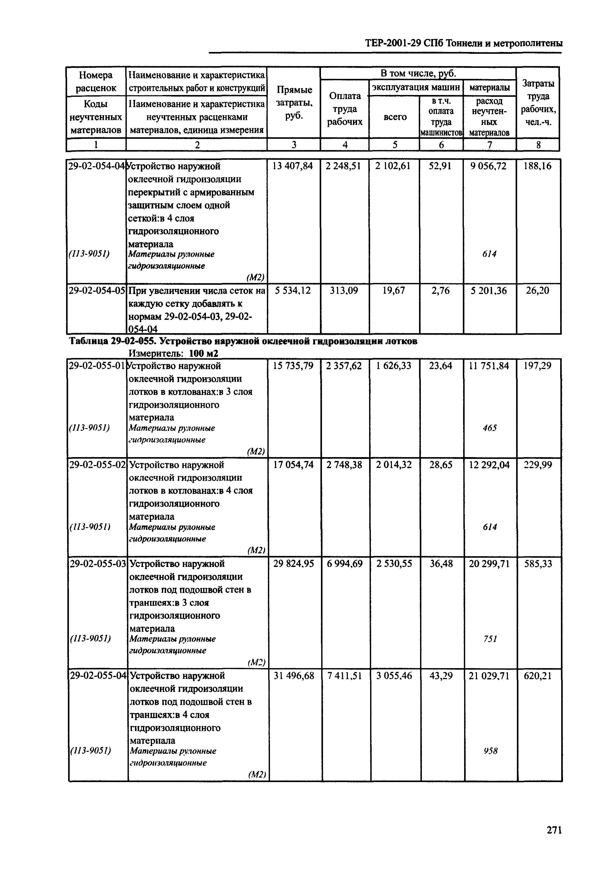 ТЕР 2001-29 СПб