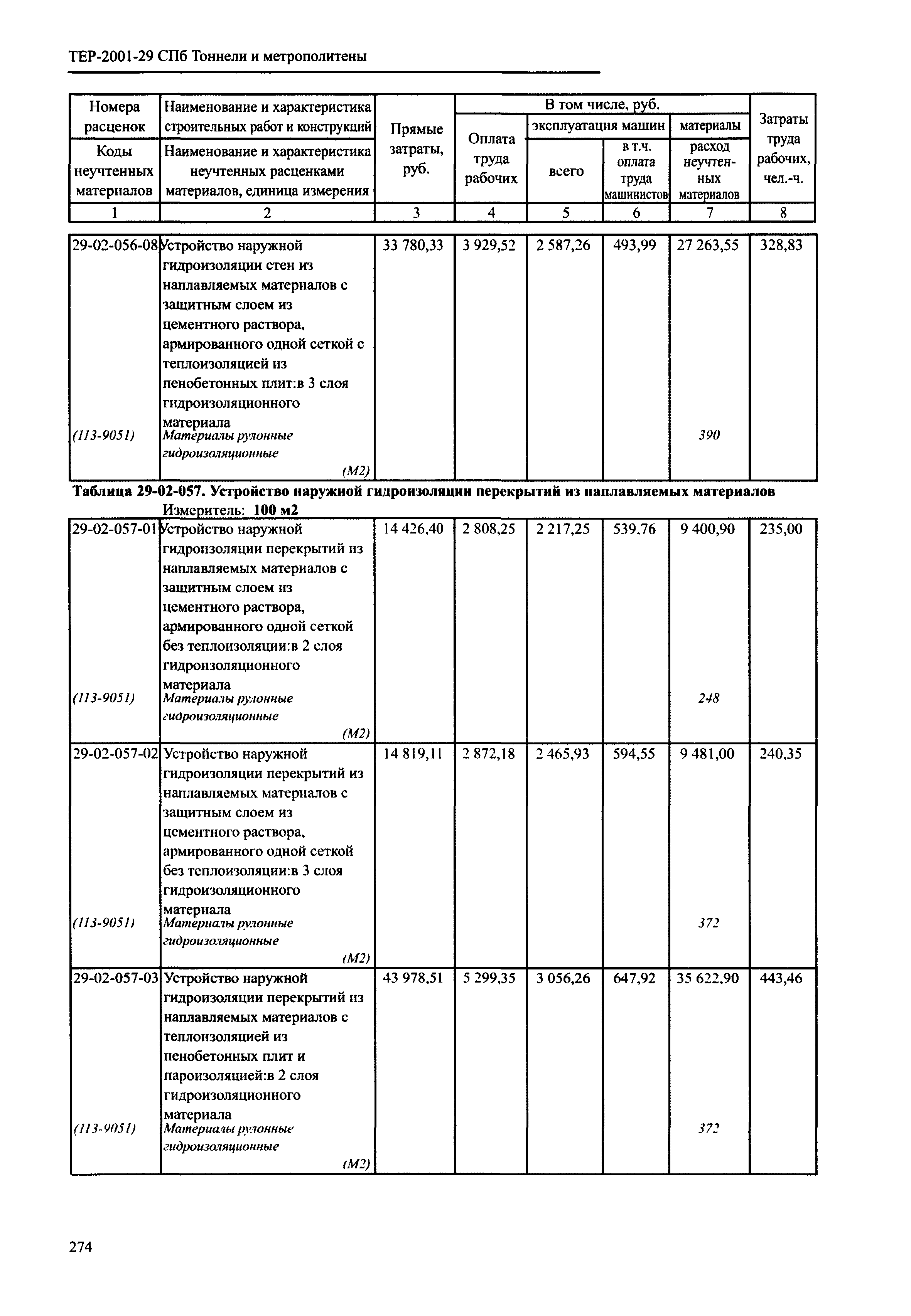 ТЕР 2001-29 СПб