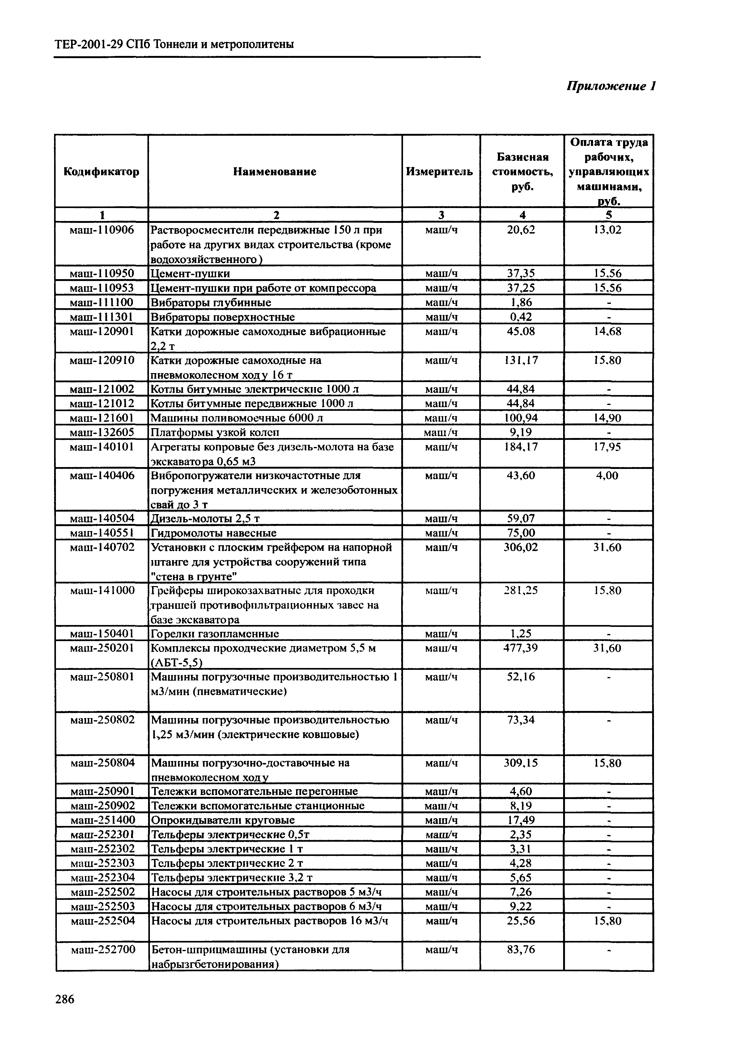 ТЕР 2001-29 СПб