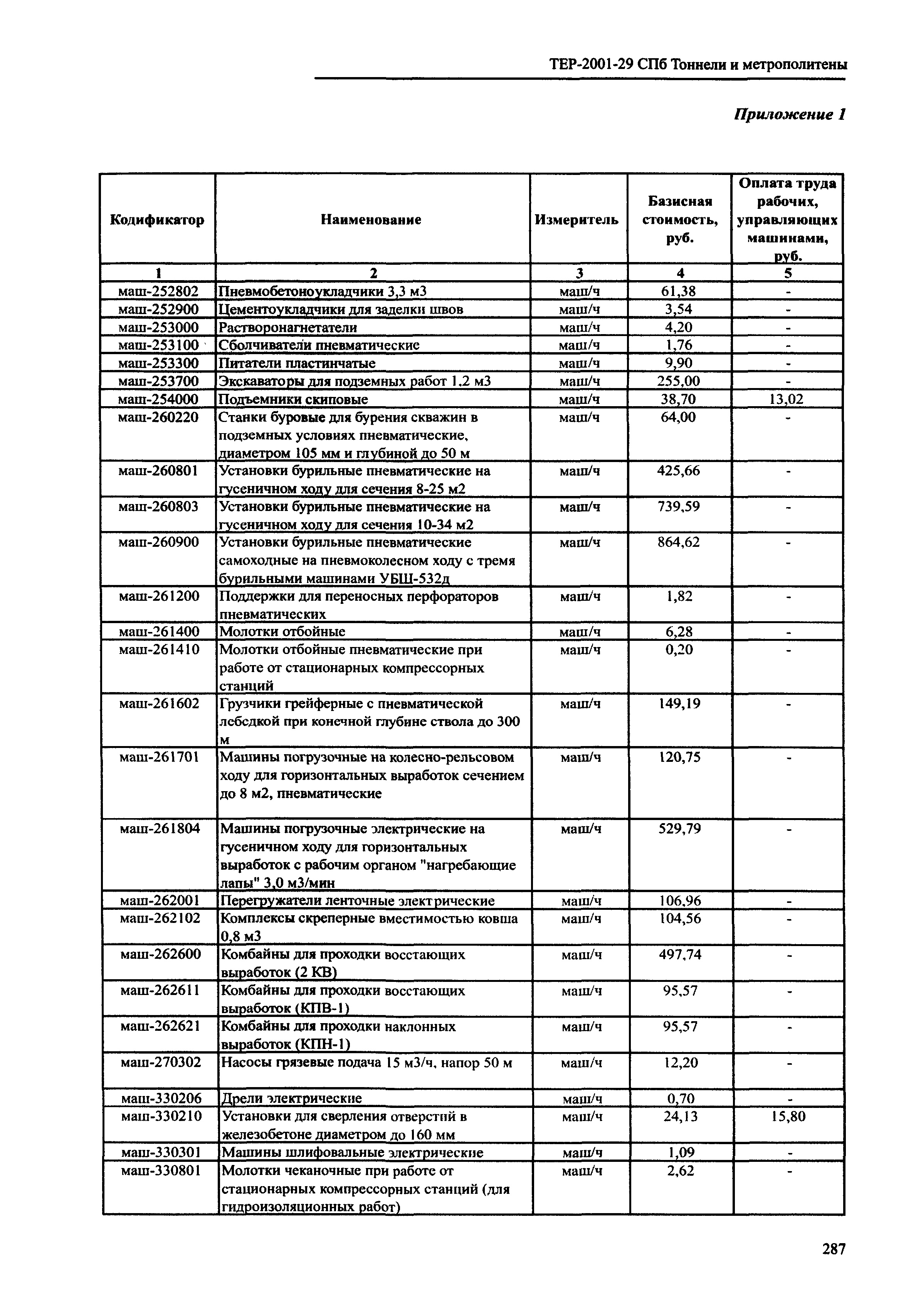 ТЕР 2001-29 СПб