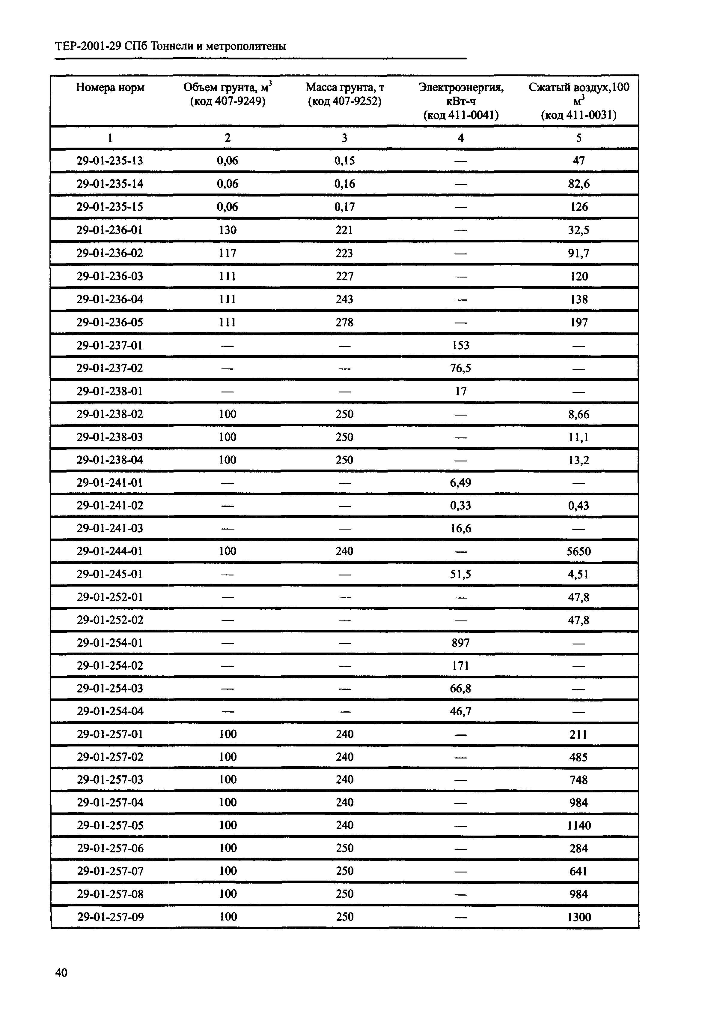 ТЕР 2001-29 СПб