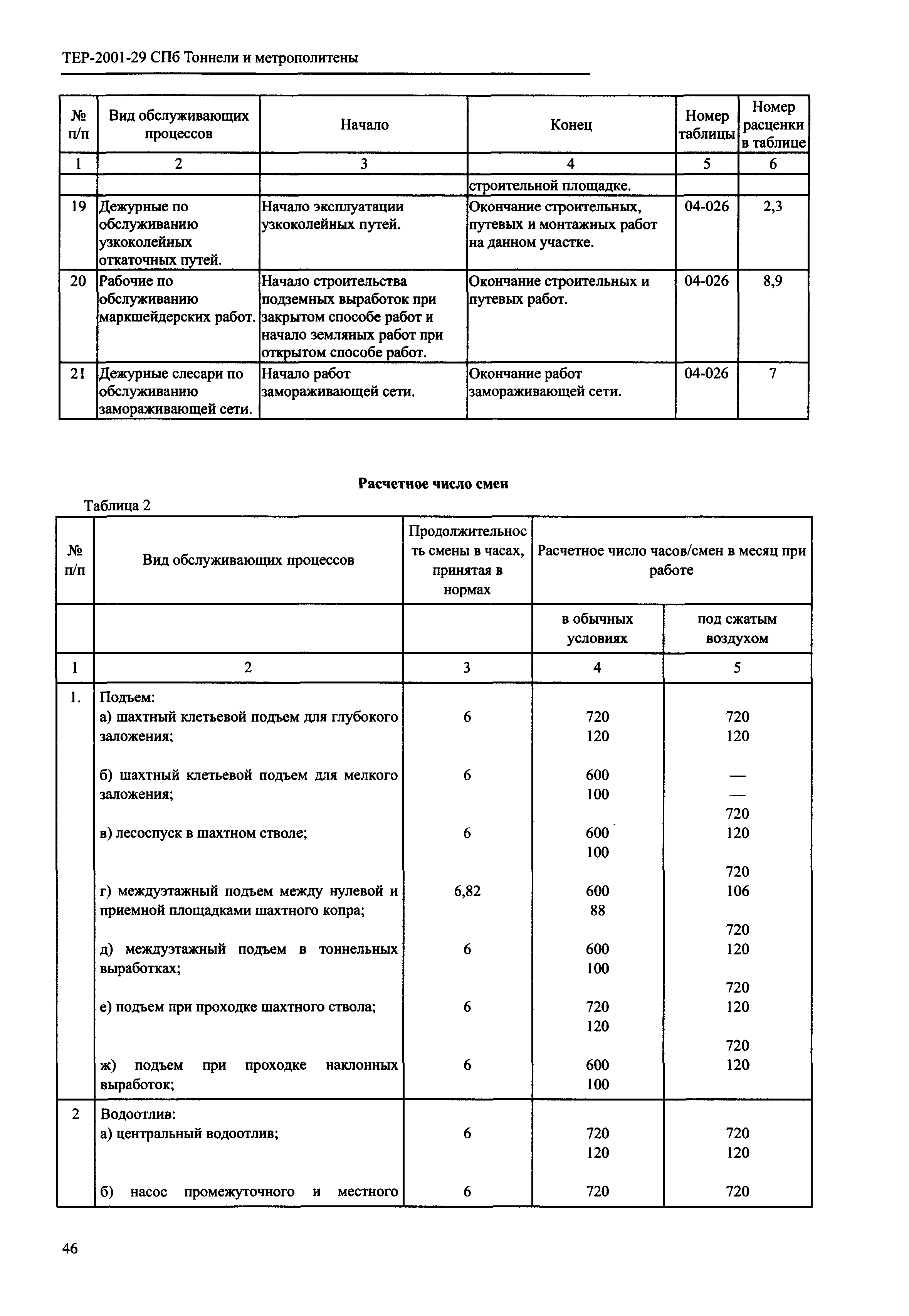 ТЕР 2001-29 СПб