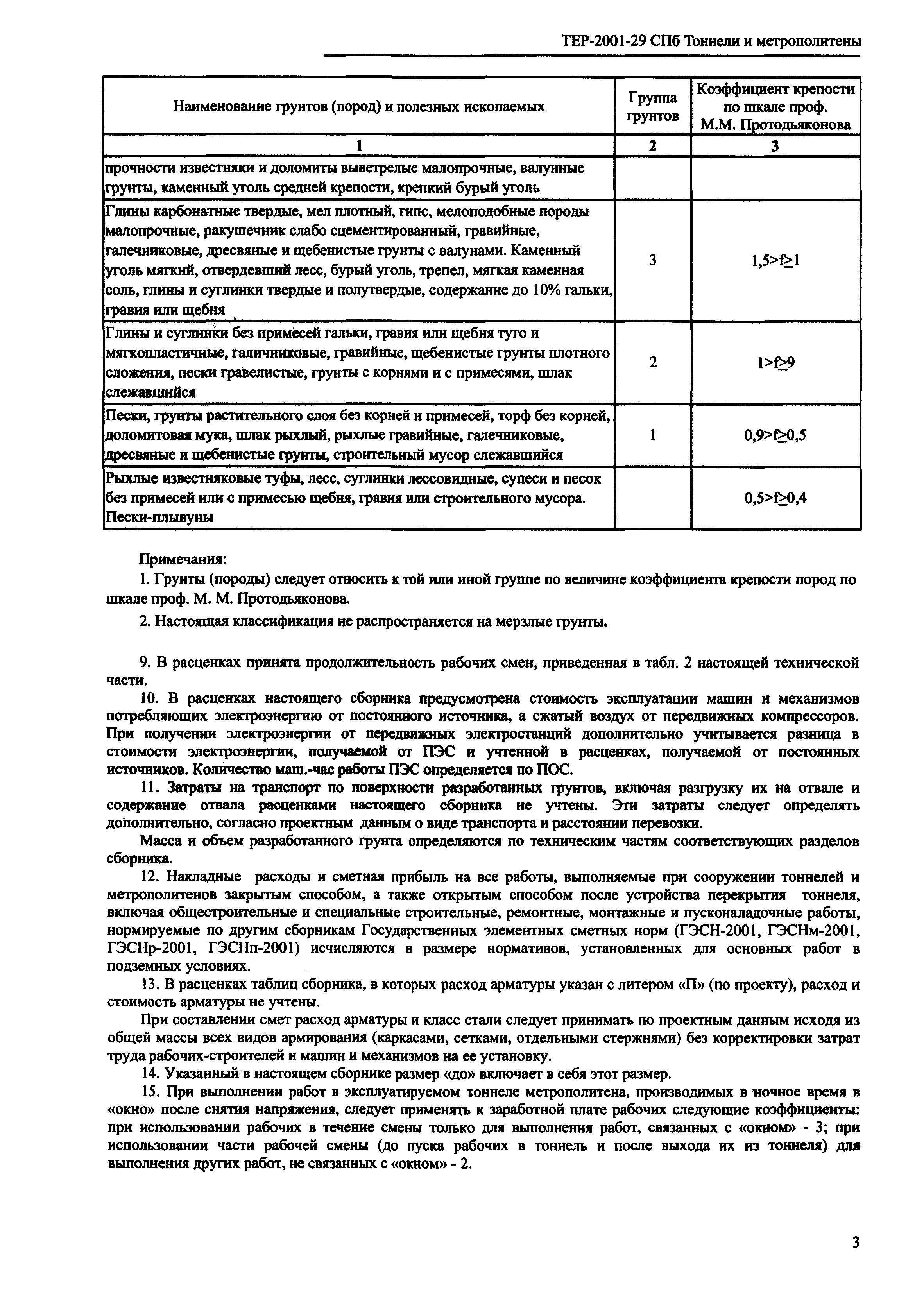 ТЕР 2001-29 СПб