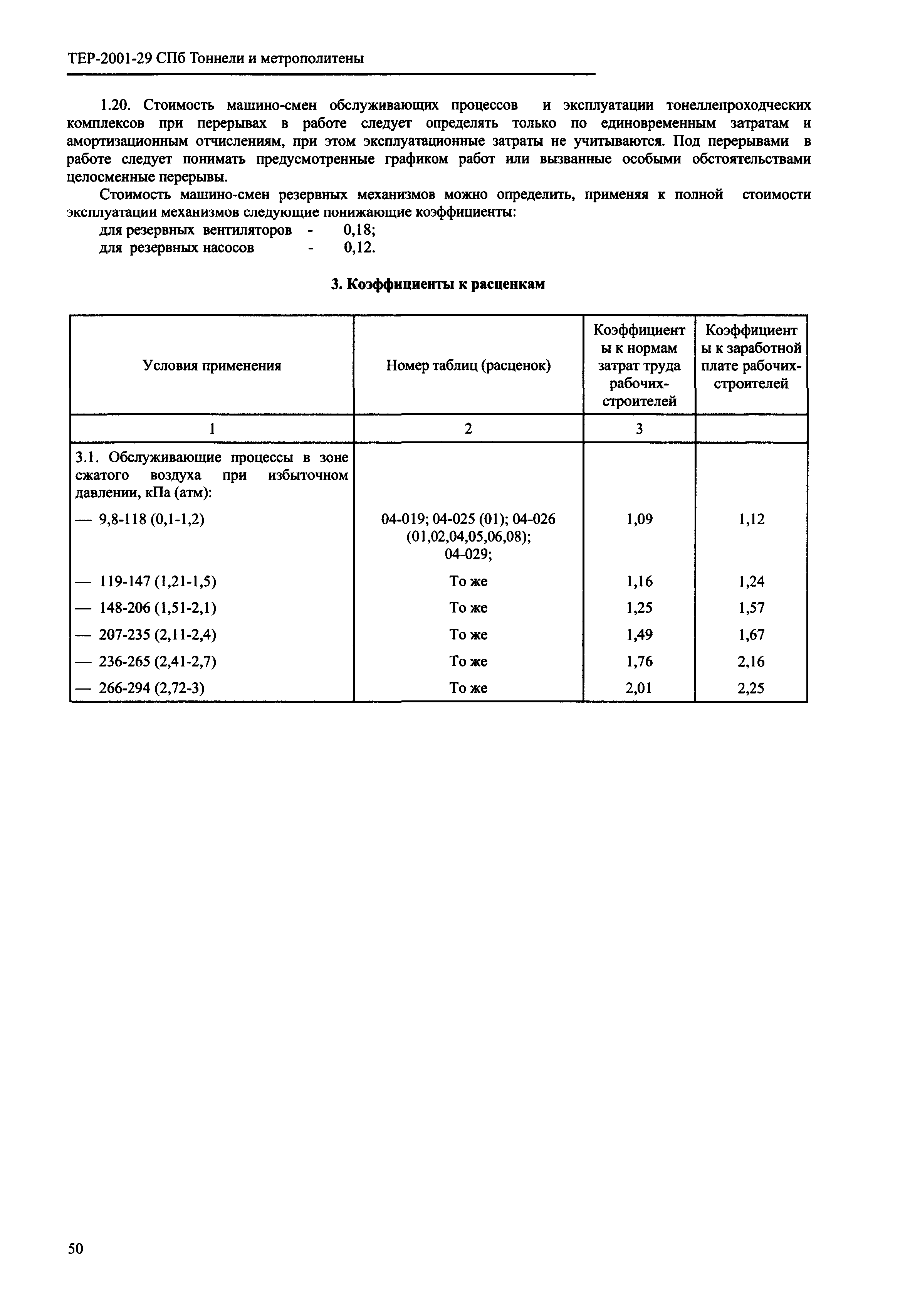 ТЕР 2001-29 СПб