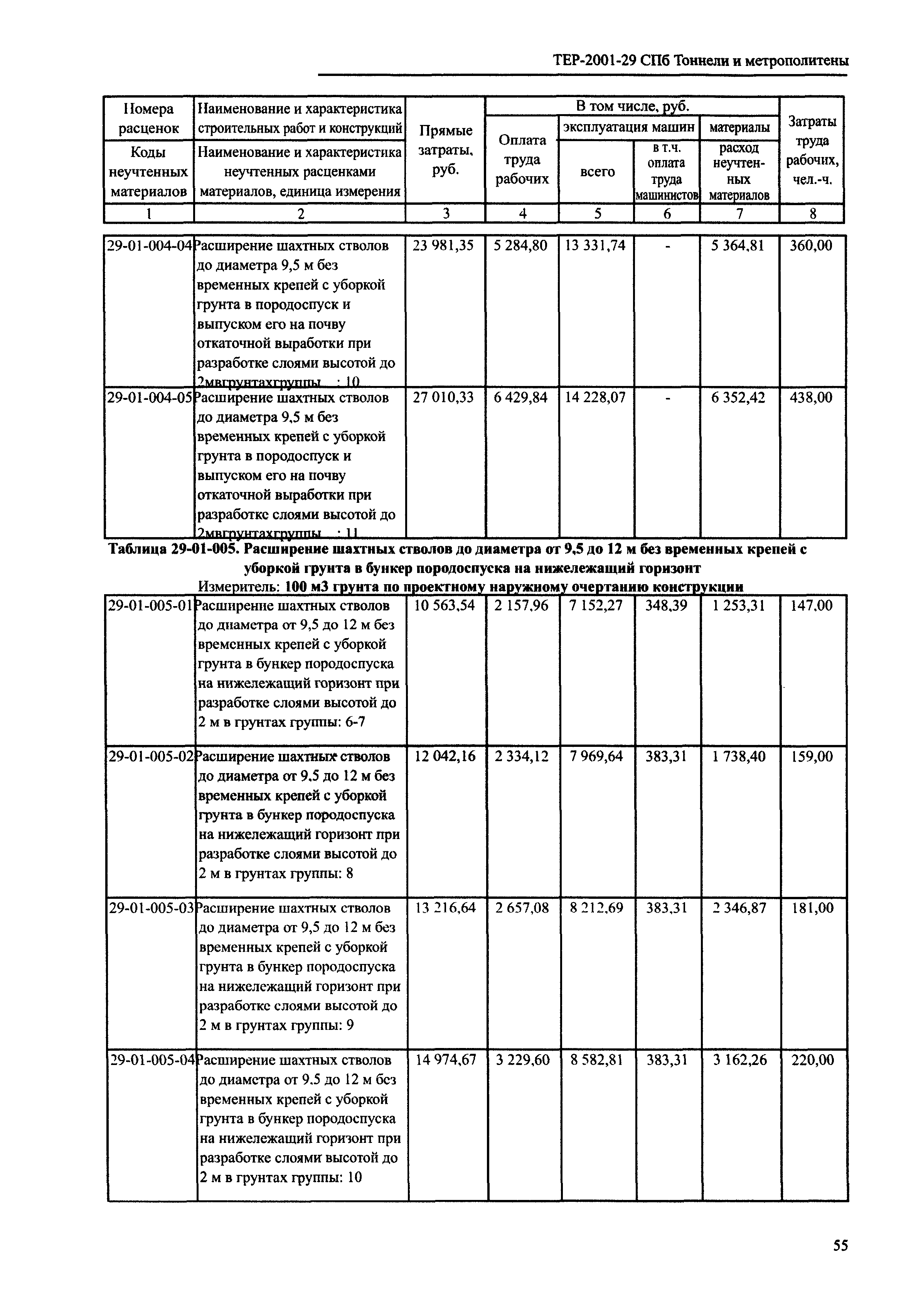 ТЕР 2001-29 СПб