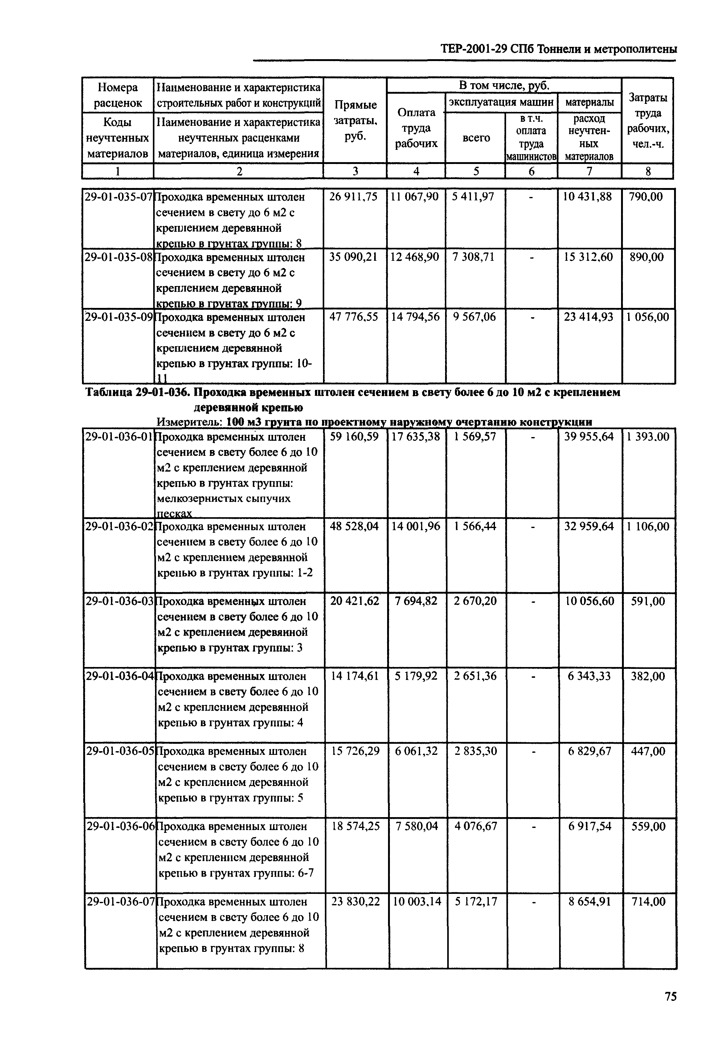 ТЕР 2001-29 СПб