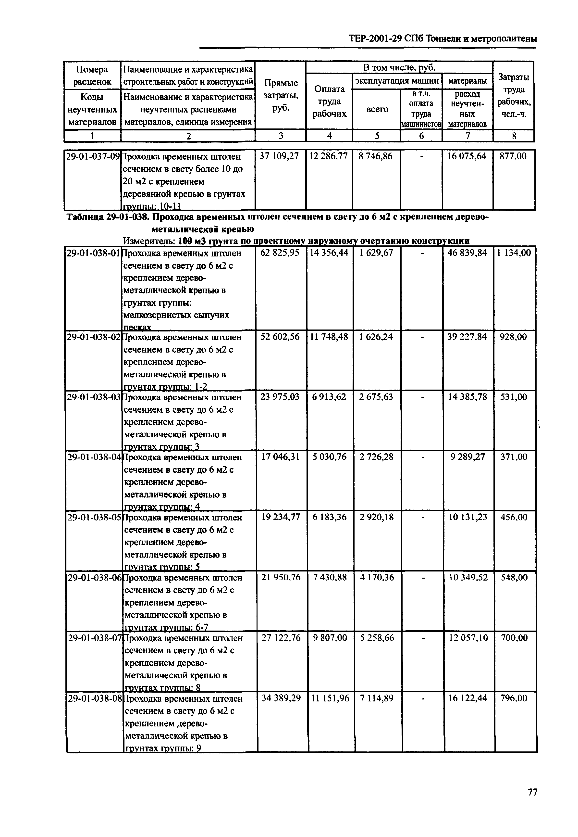 ТЕР 2001-29 СПб