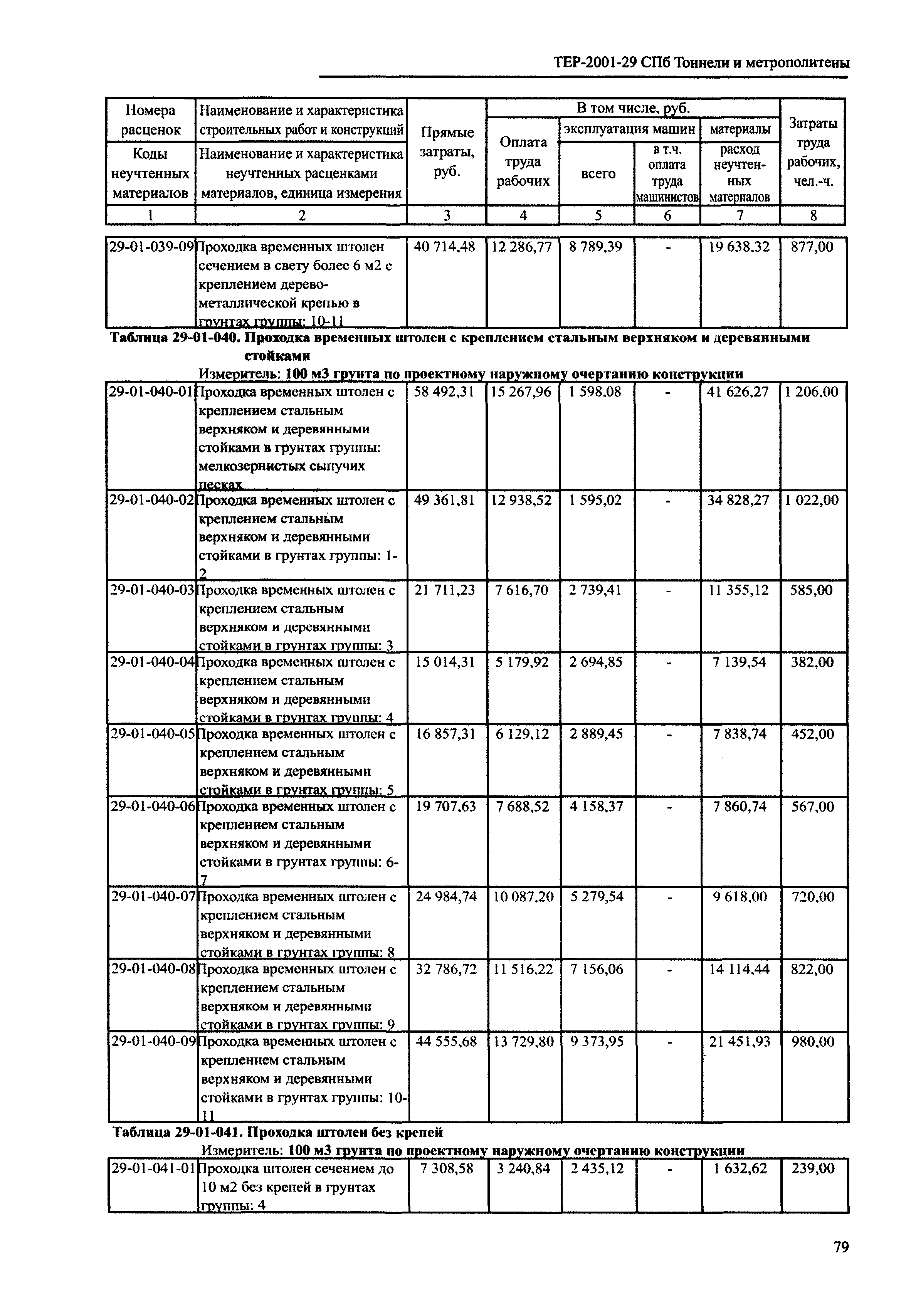 ТЕР 2001-29 СПб