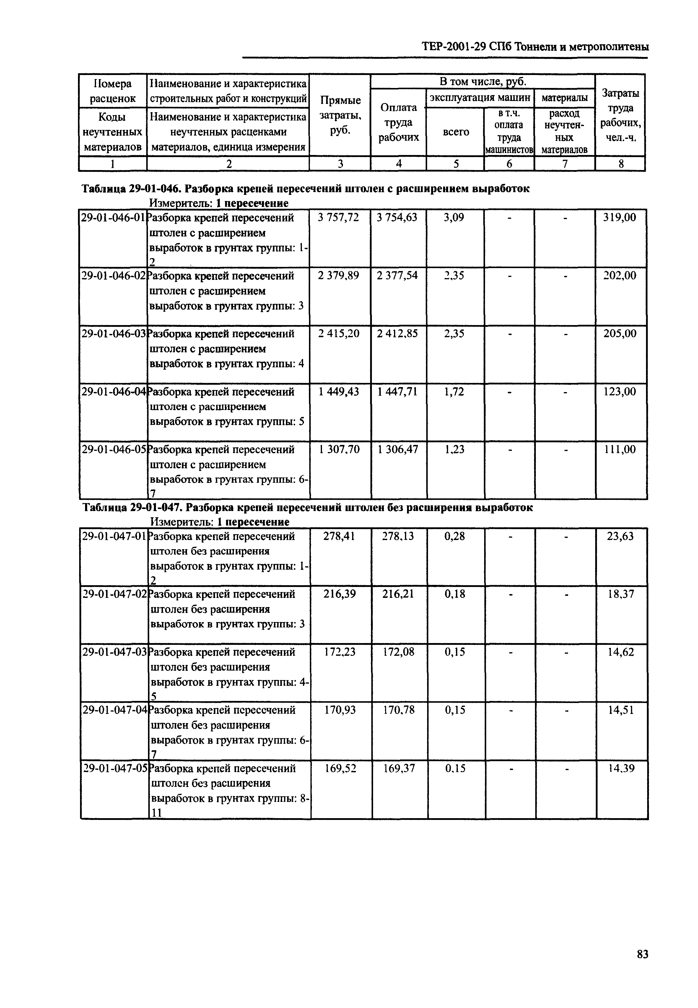 ТЕР 2001-29 СПб