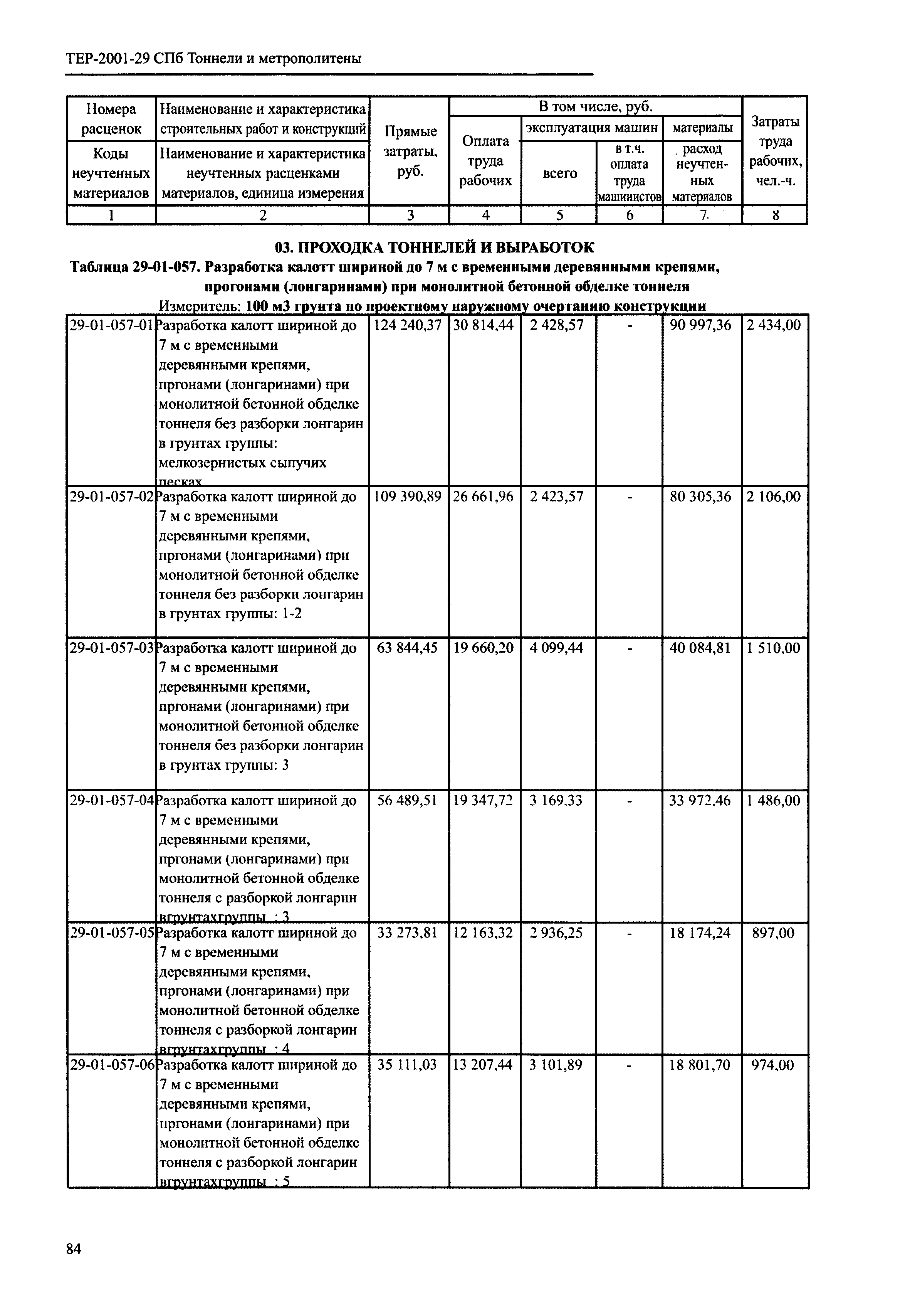 ТЕР 2001-29 СПб