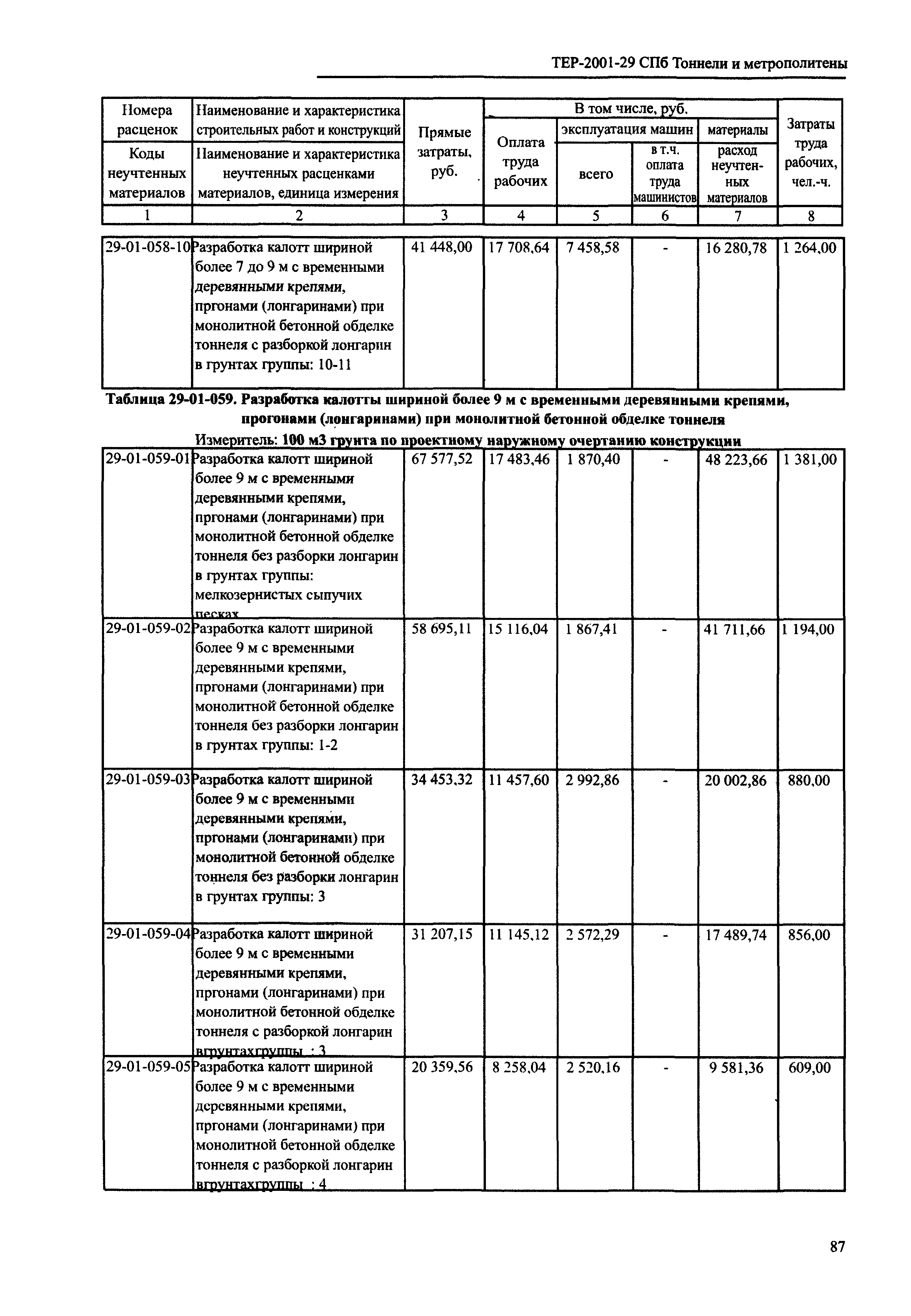 ТЕР 2001-29 СПб