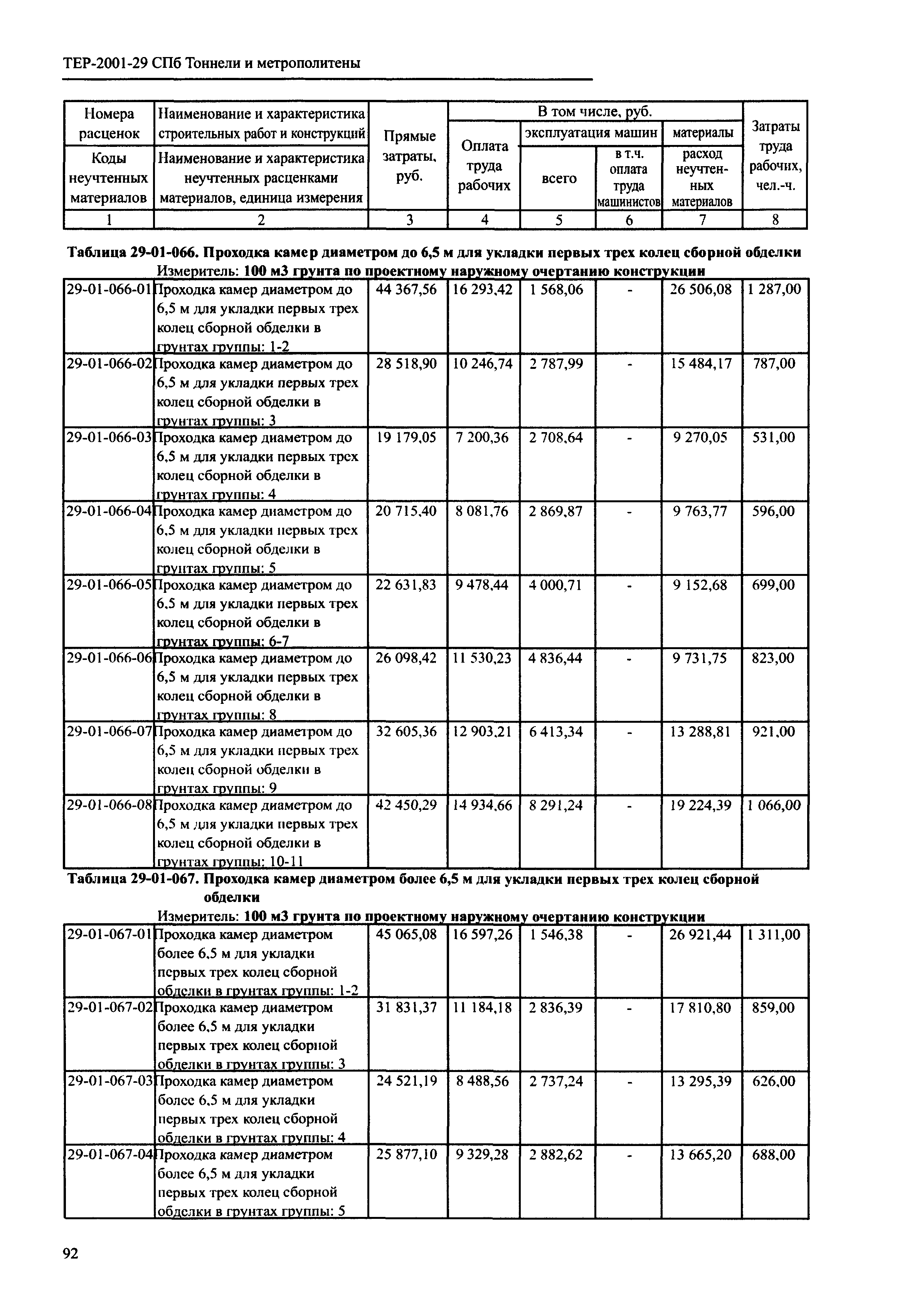 ТЕР 2001-29 СПб