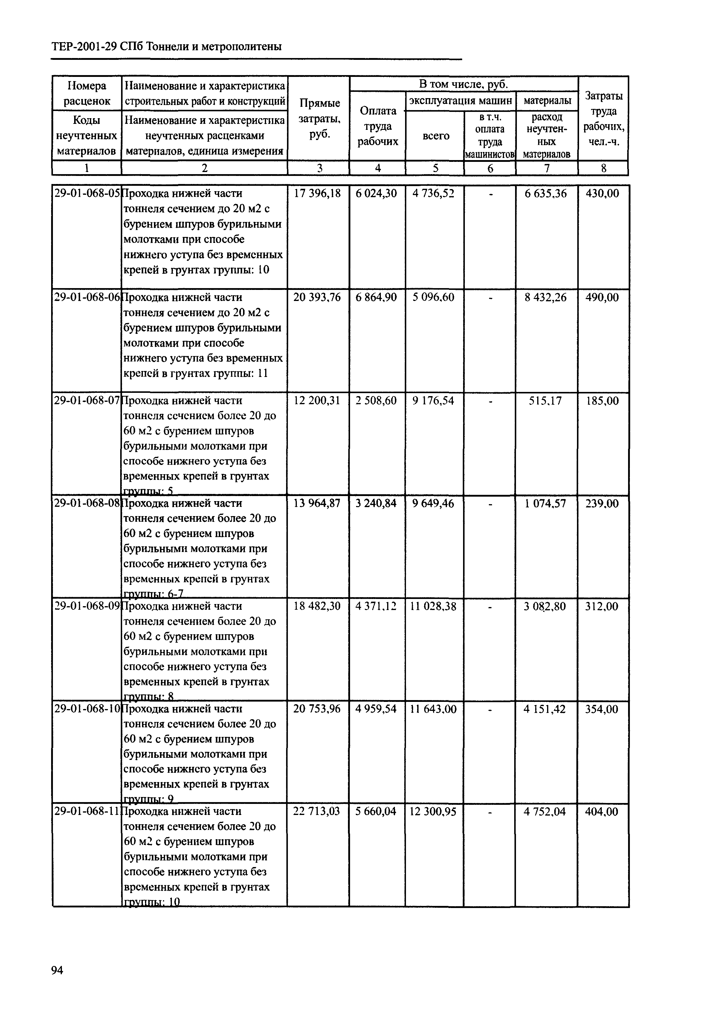 ТЕР 2001-29 СПб