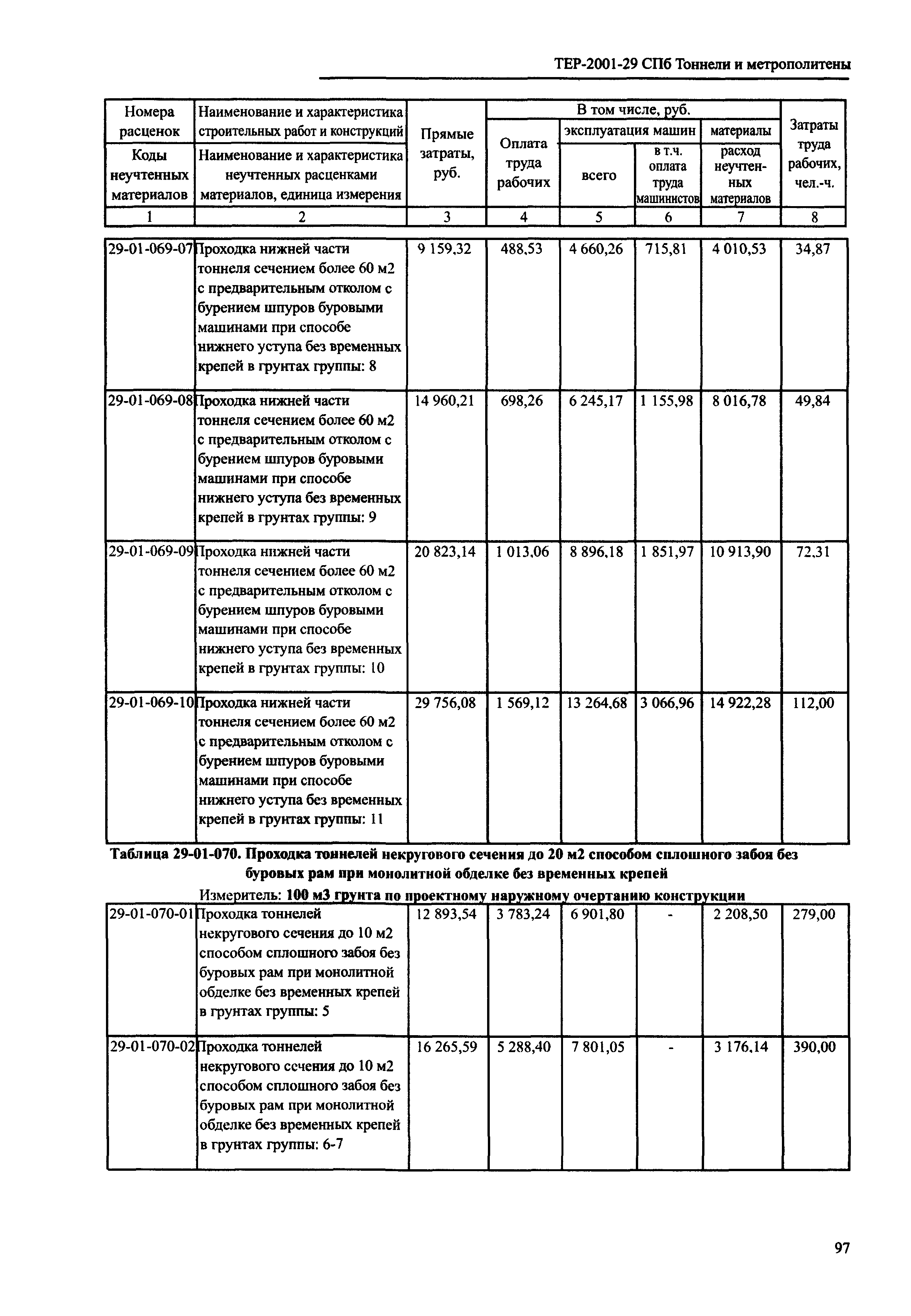 ТЕР 2001-29 СПб