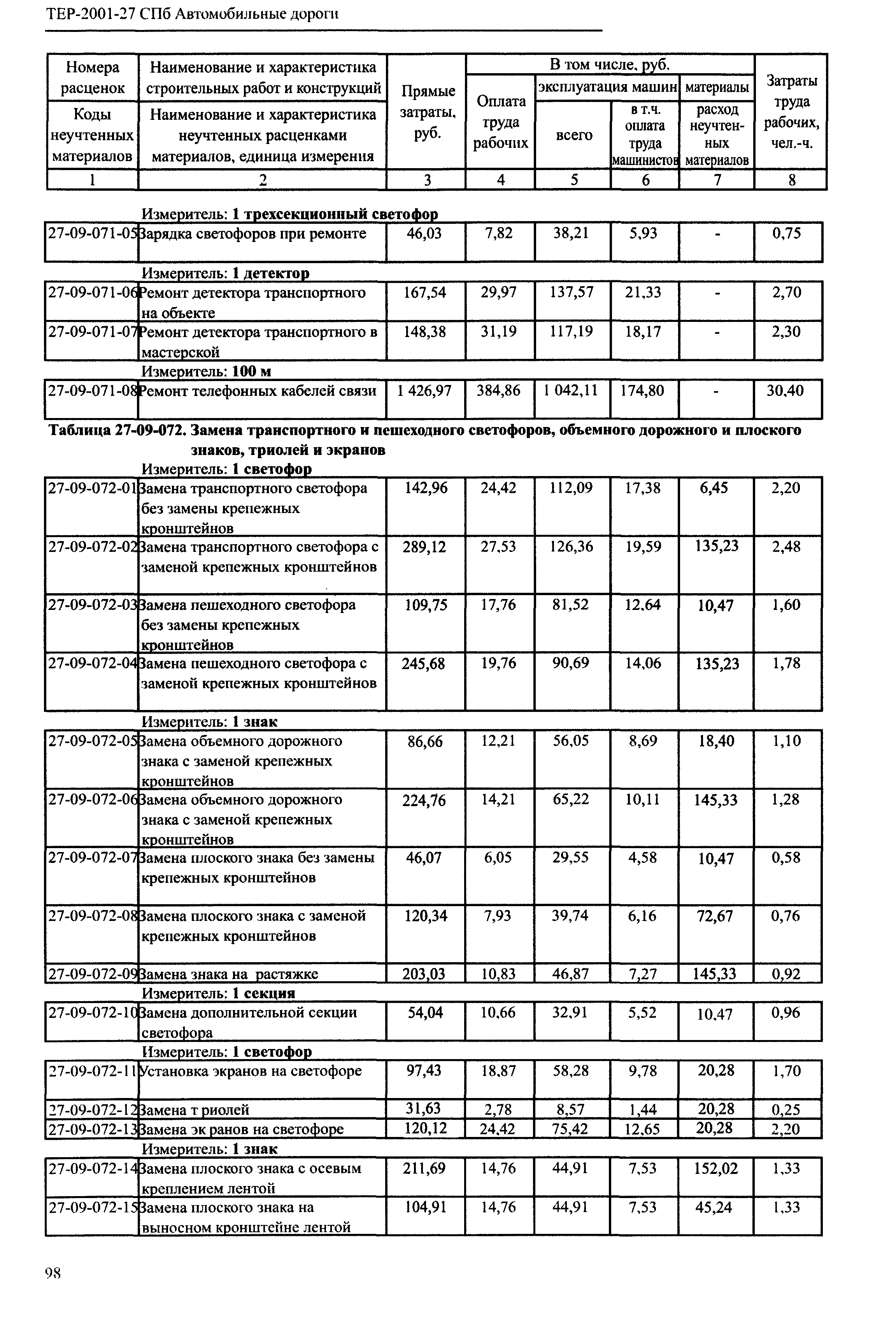 ТЕР 2001-27 СПб