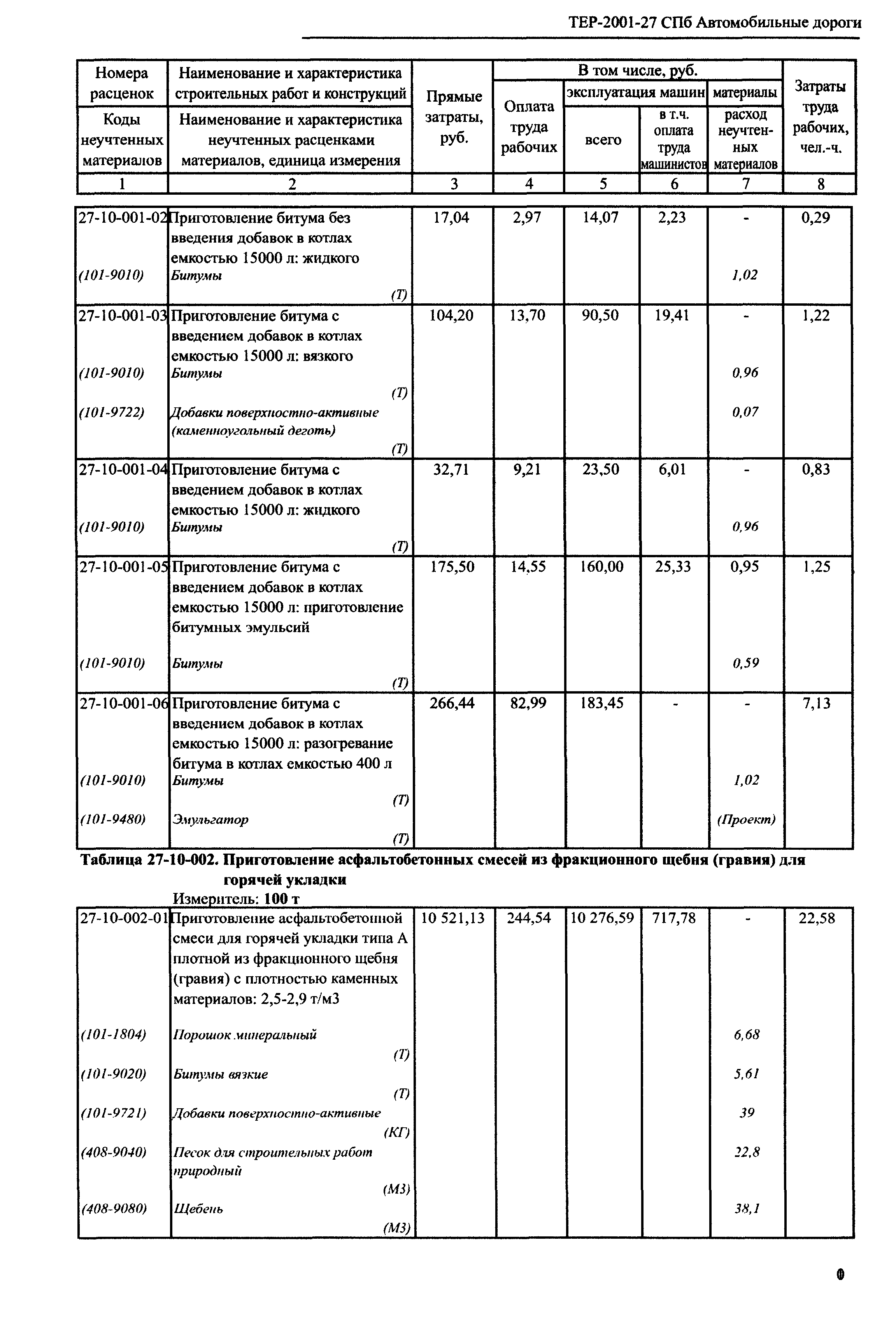 ТЕР 2001-27 СПб