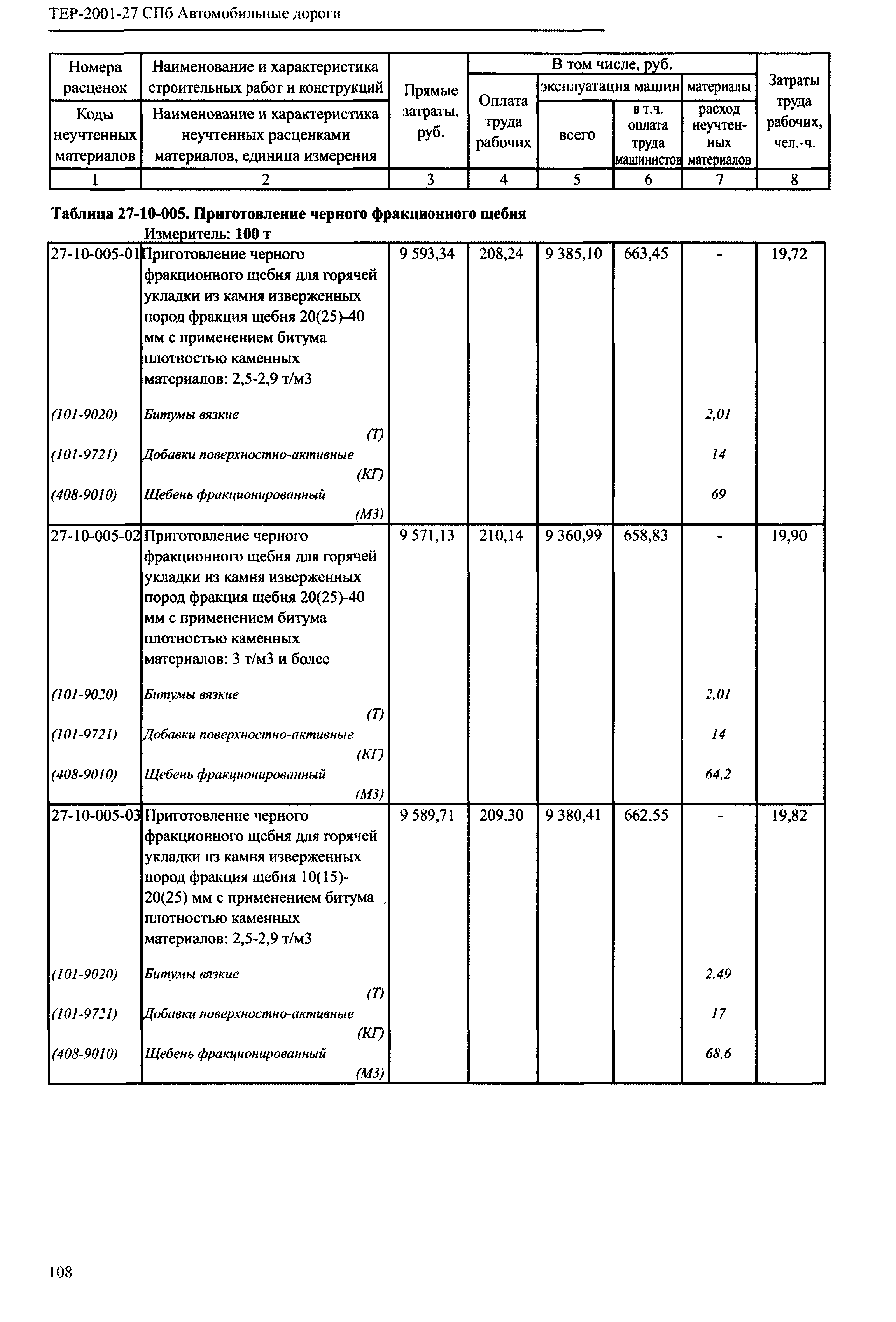 ТЕР 2001-27 СПб