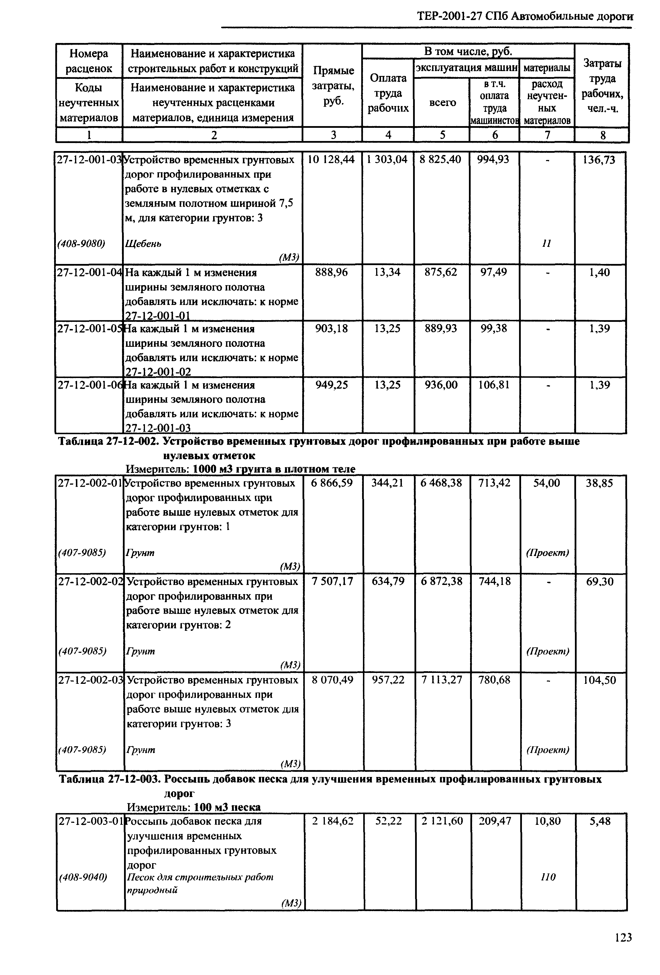 ТЕР 2001-27 СПб