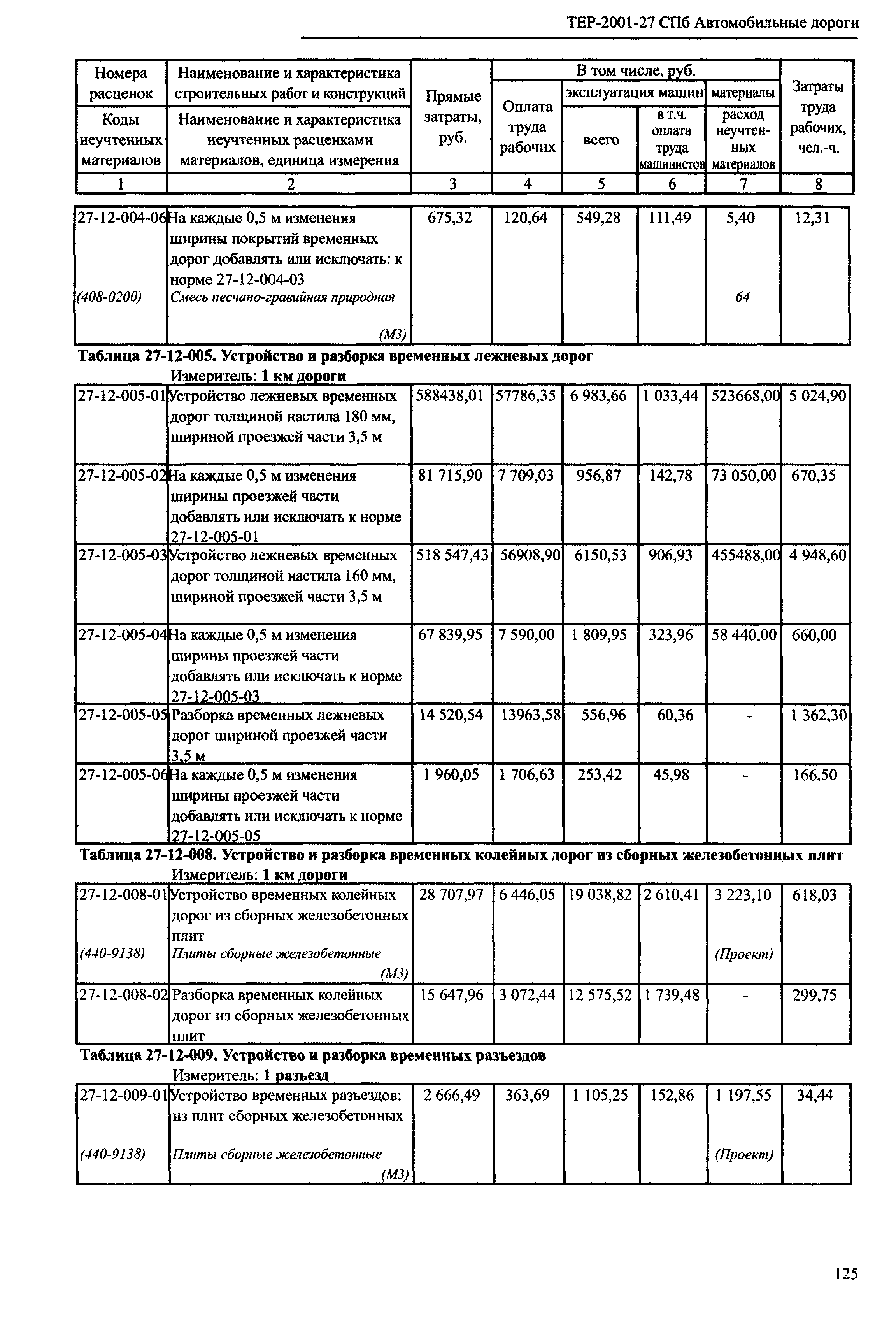 ТЕР 2001-27 СПб