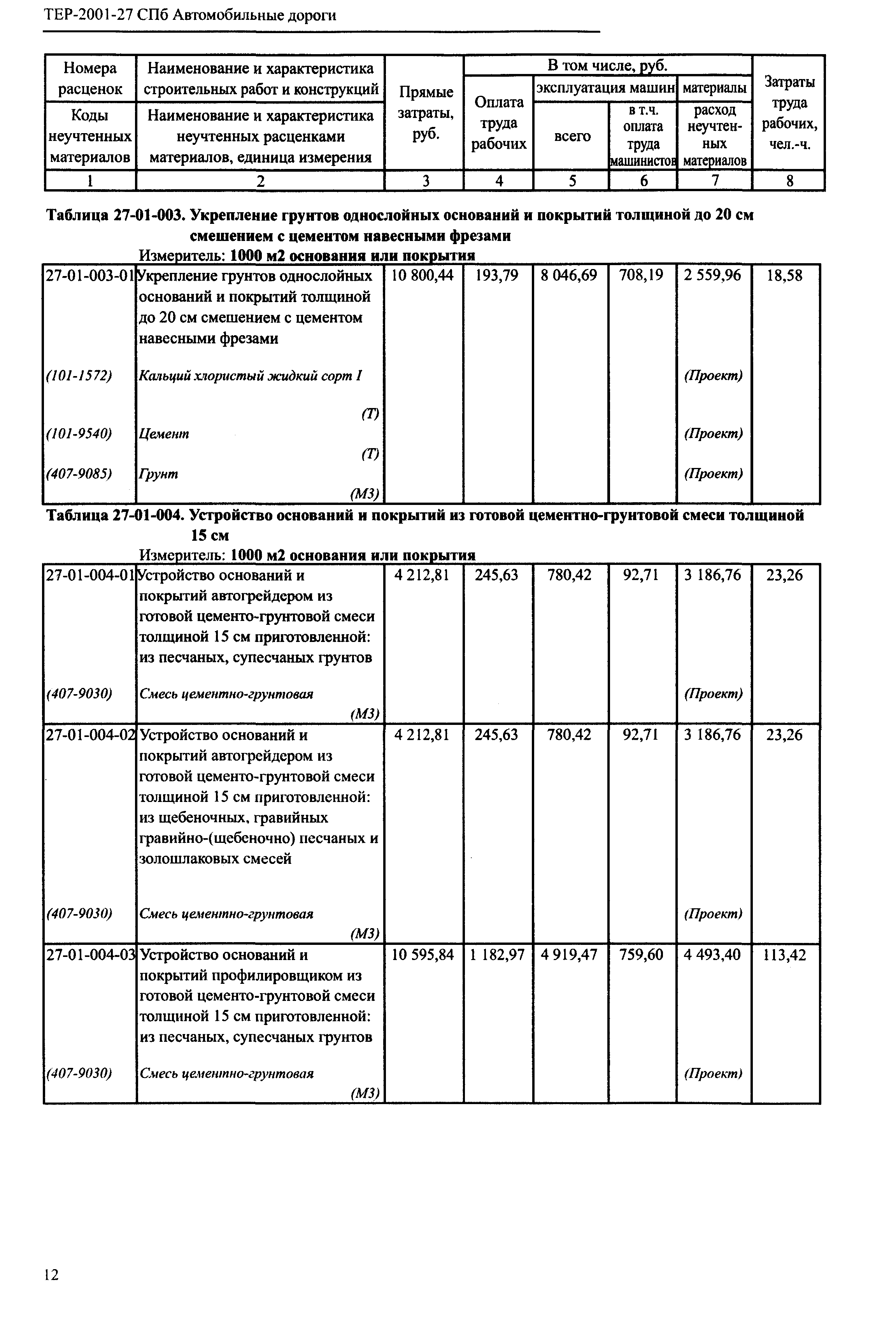 ТЕР 2001-27 СПб