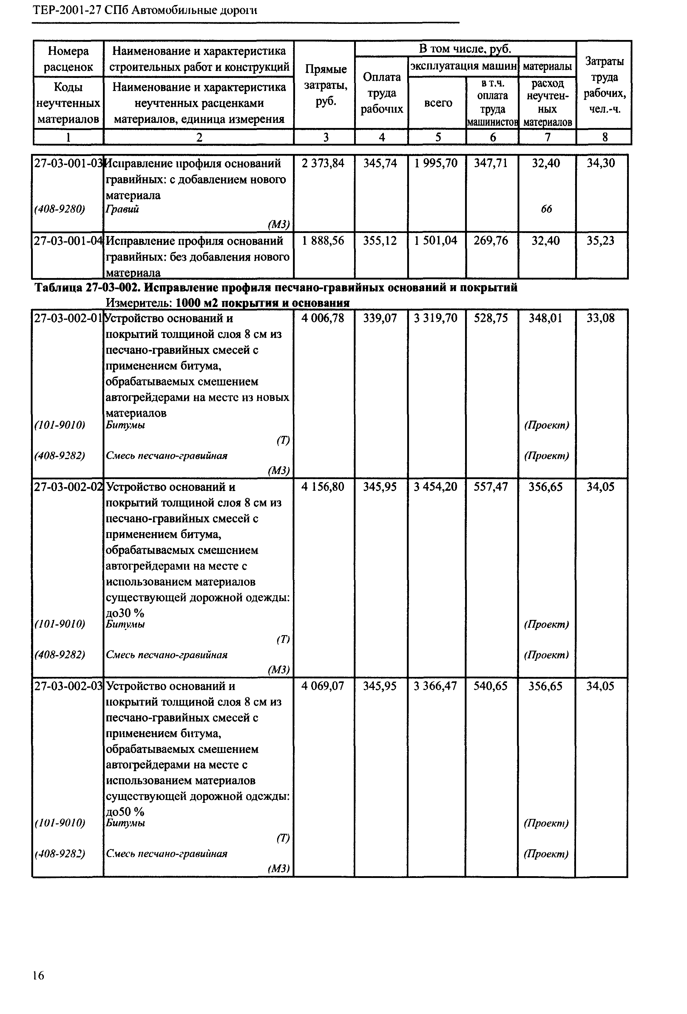 ТЕР 2001-27 СПб