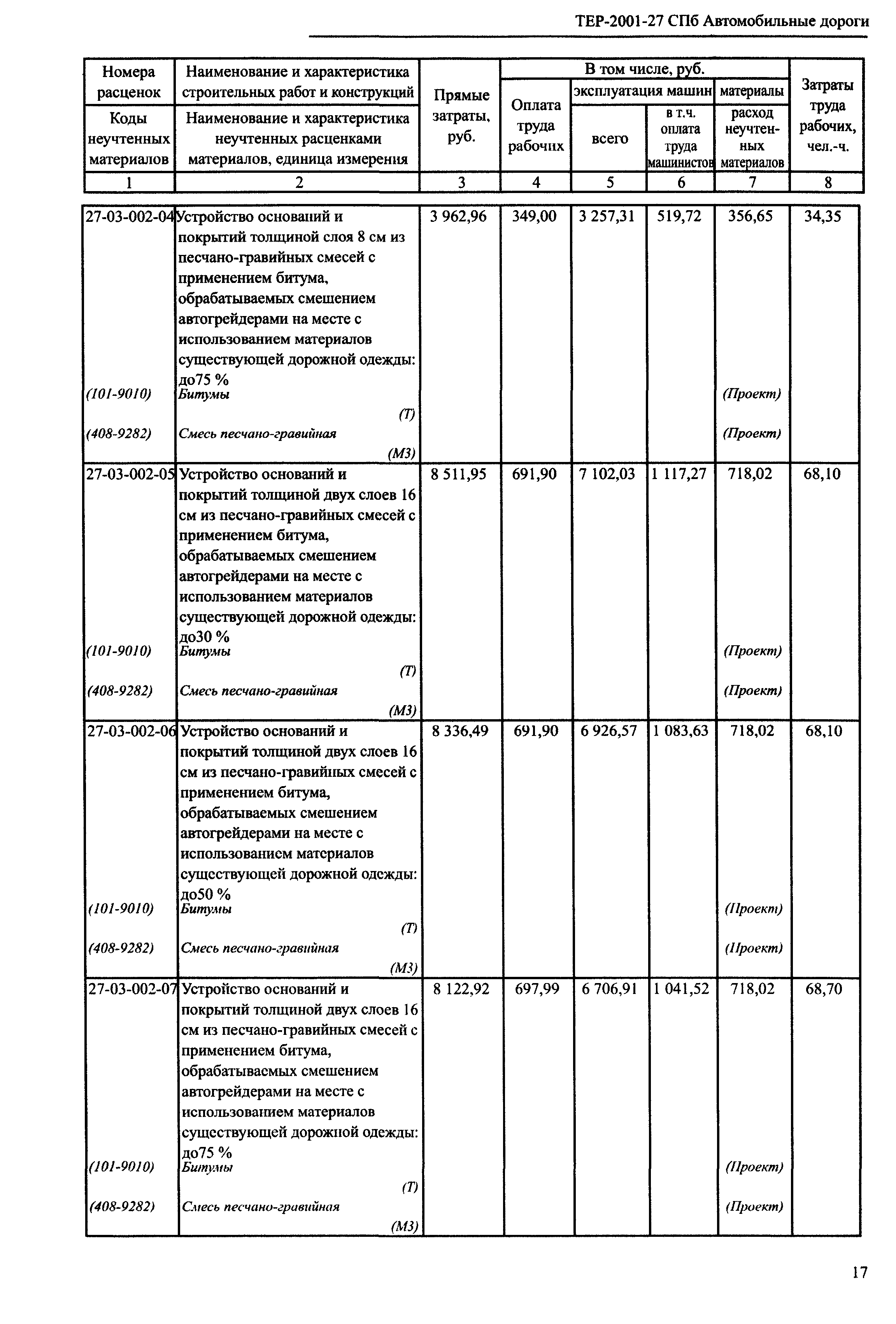 ТЕР 2001-27 СПб