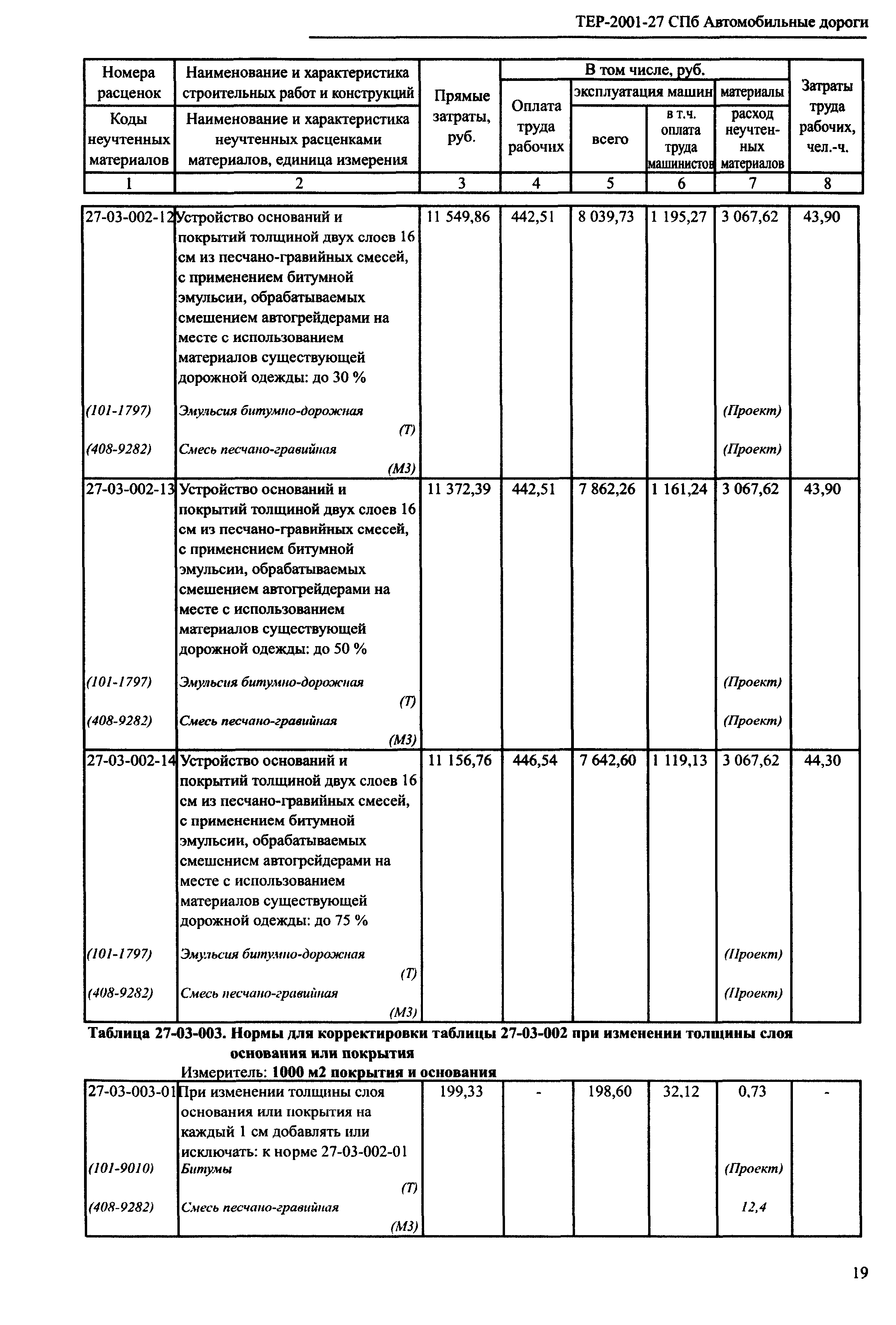 Скачать ТЕР 2001-27 СПб Сборник № 27. Автомобильные дороги